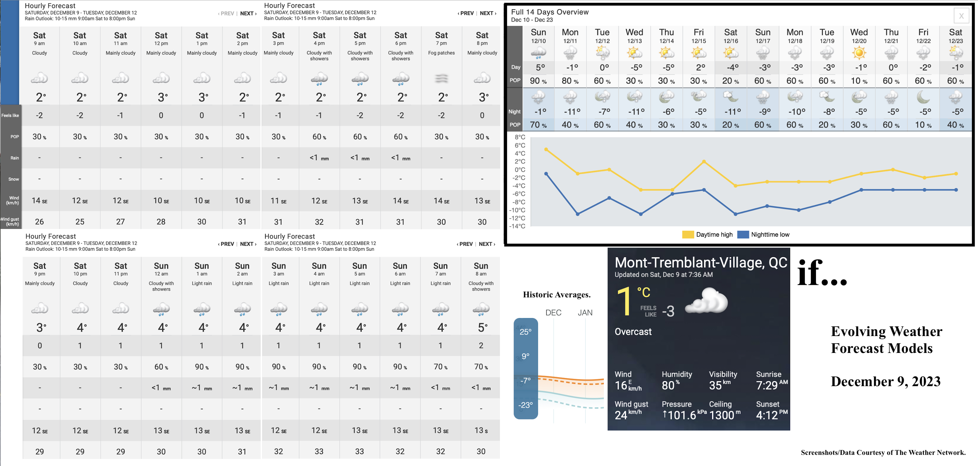 12.9.23.Weather.Data.a.jpg