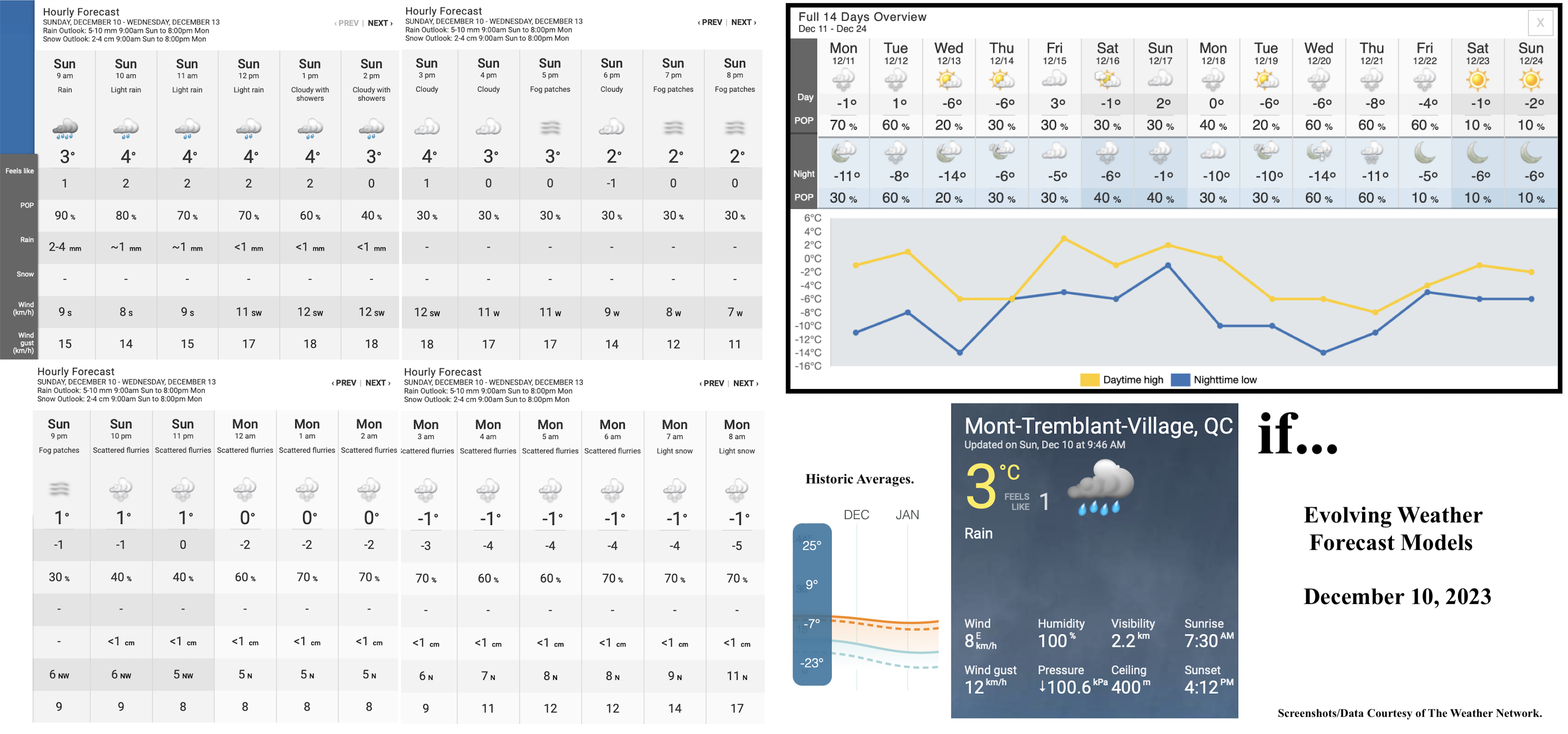 12.10.23.Weather.Data.a.jpg