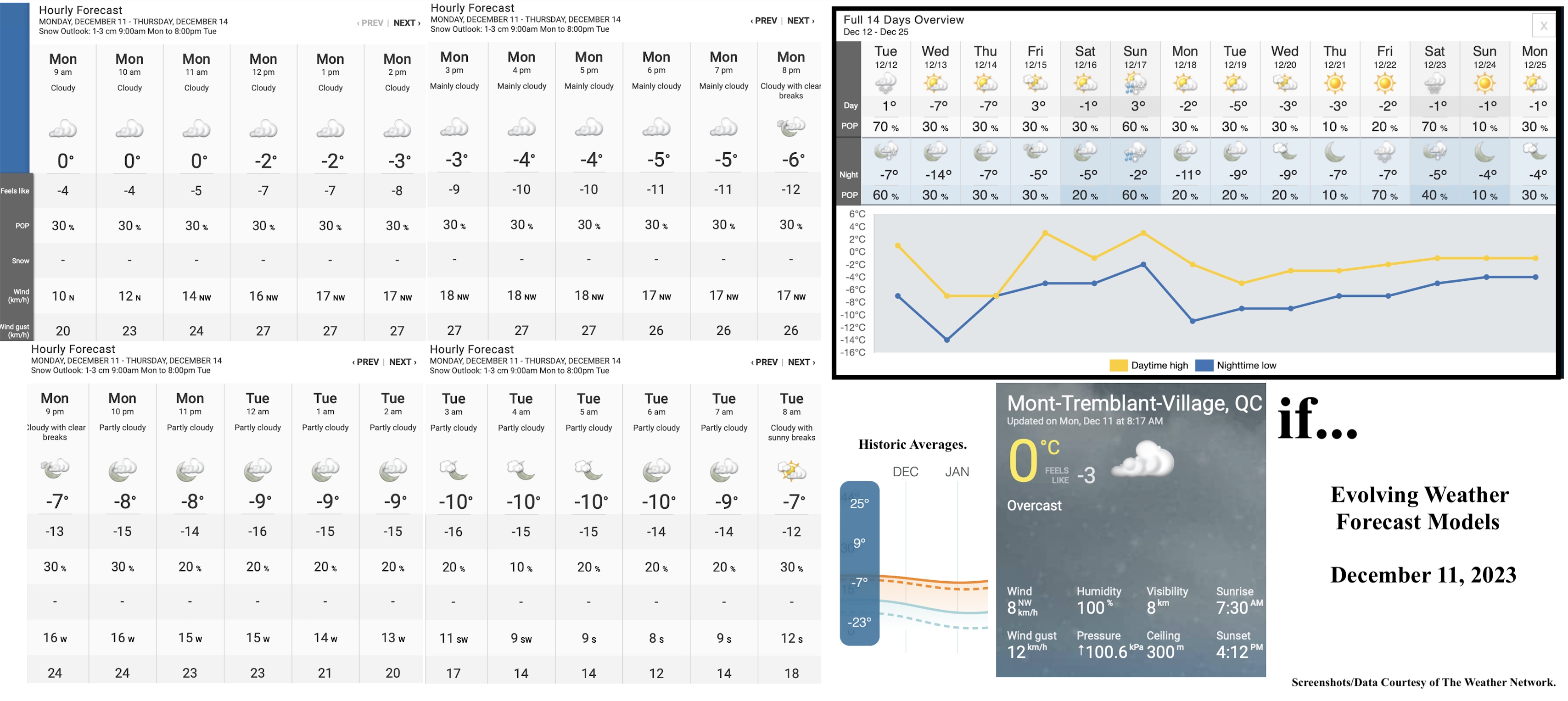 12.11.23.Weather.Data.a.jpg