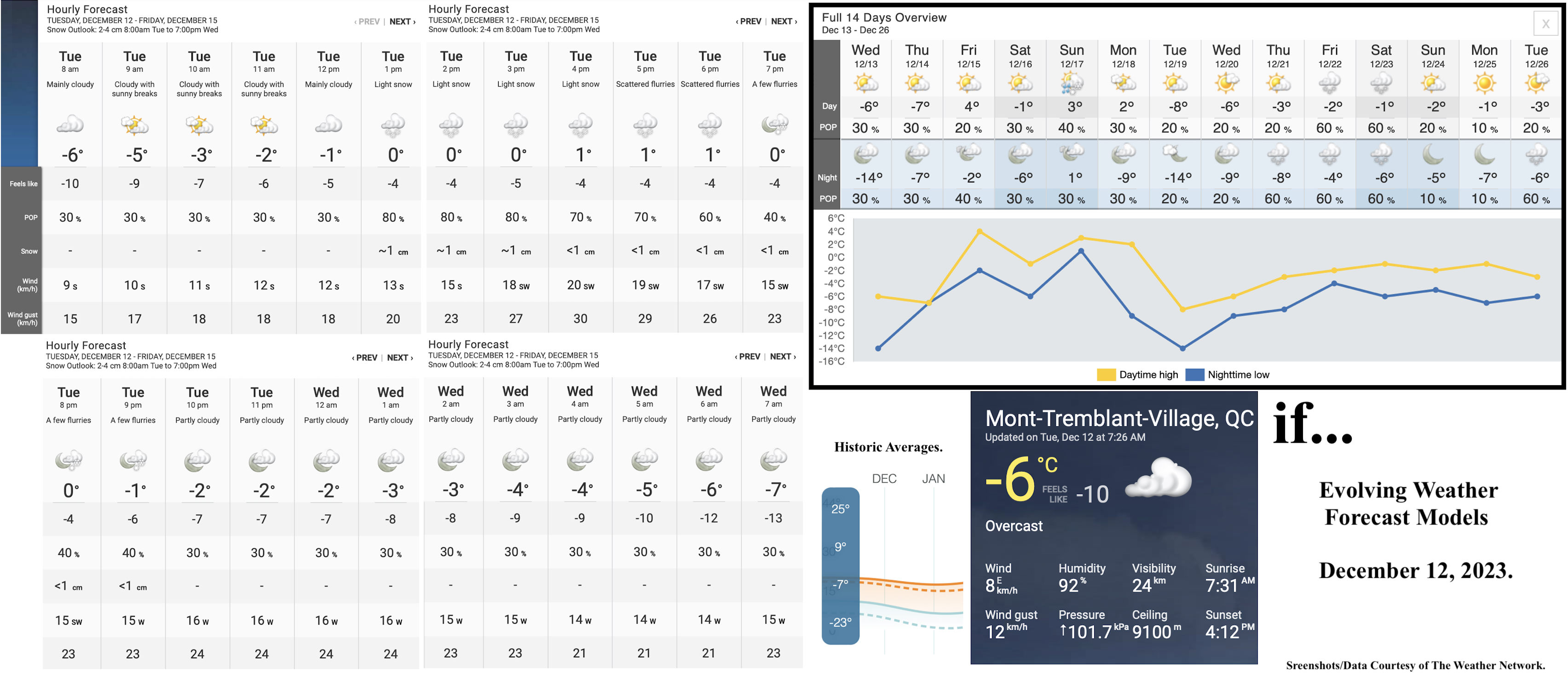 12.12.23.Weather.Data.a.jpg