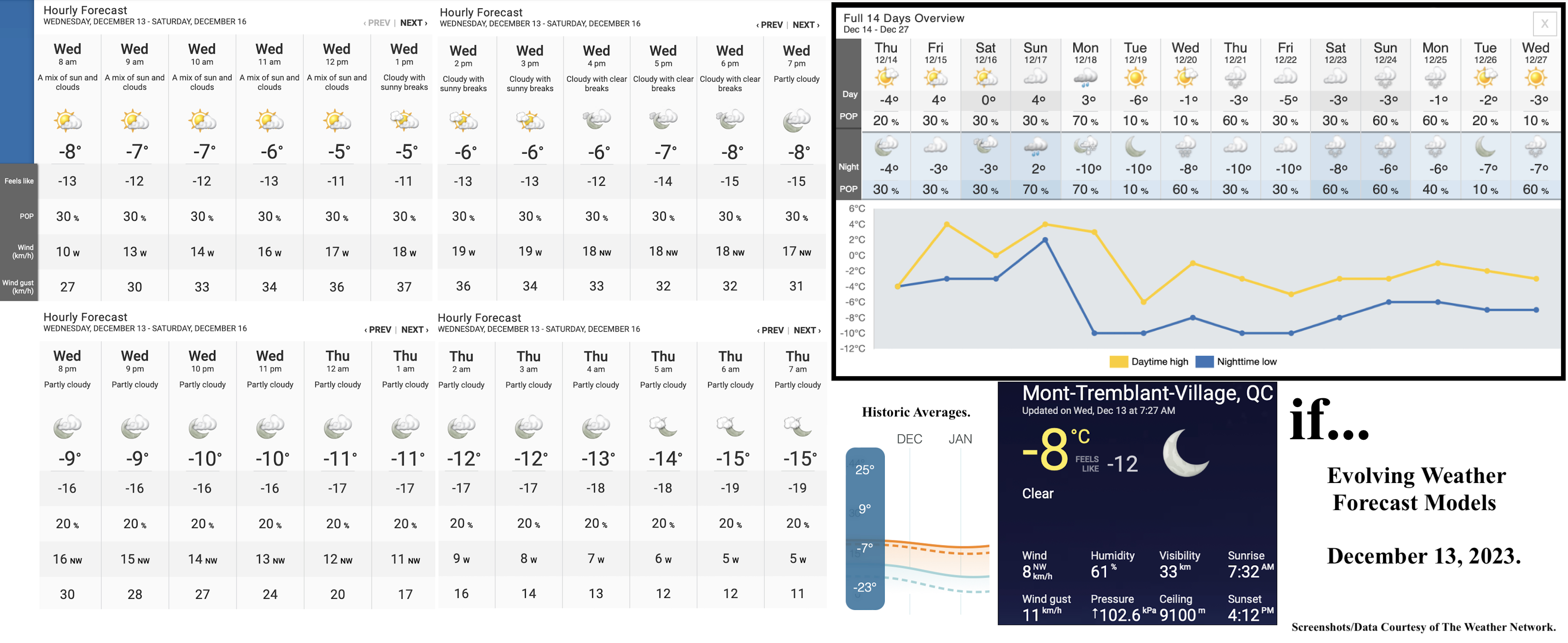 12.13.23.Weather.Data.a.jpg