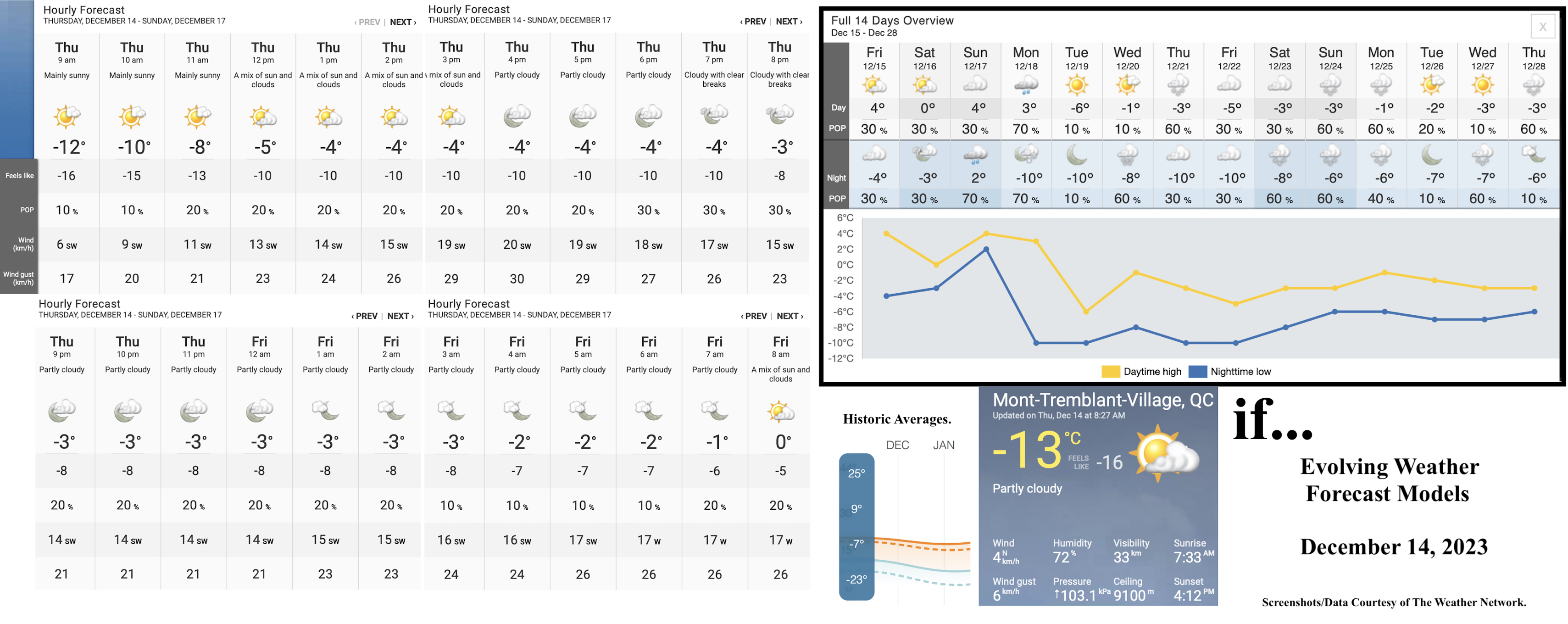 12.14.23.Weather.Data.a.jpg