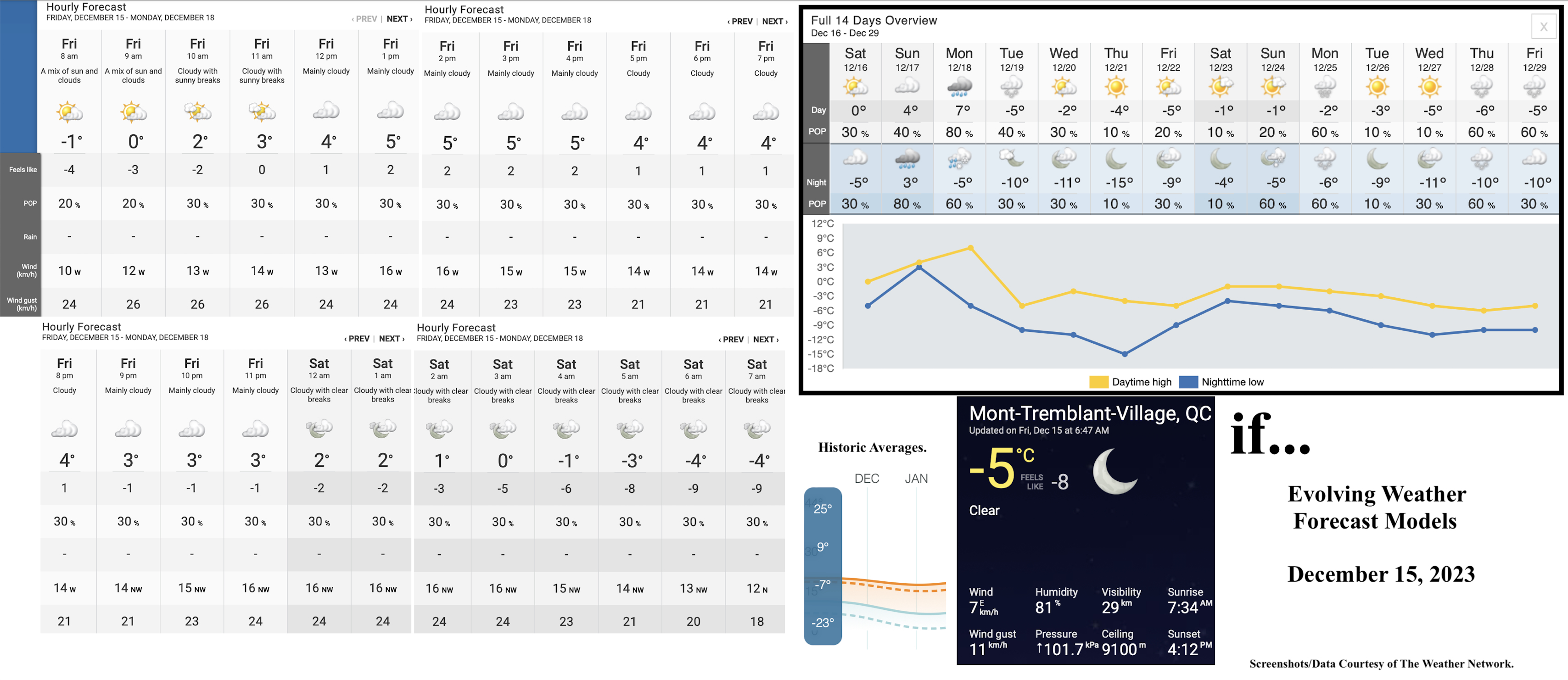 12.15.23.Weather.Data.a.jpg