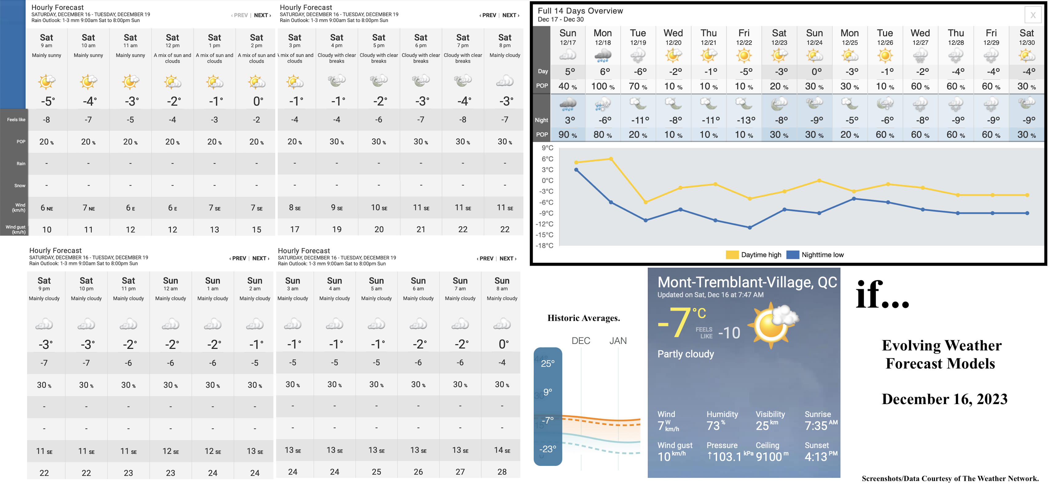 12.16.23.Weather.Data.a.jpg