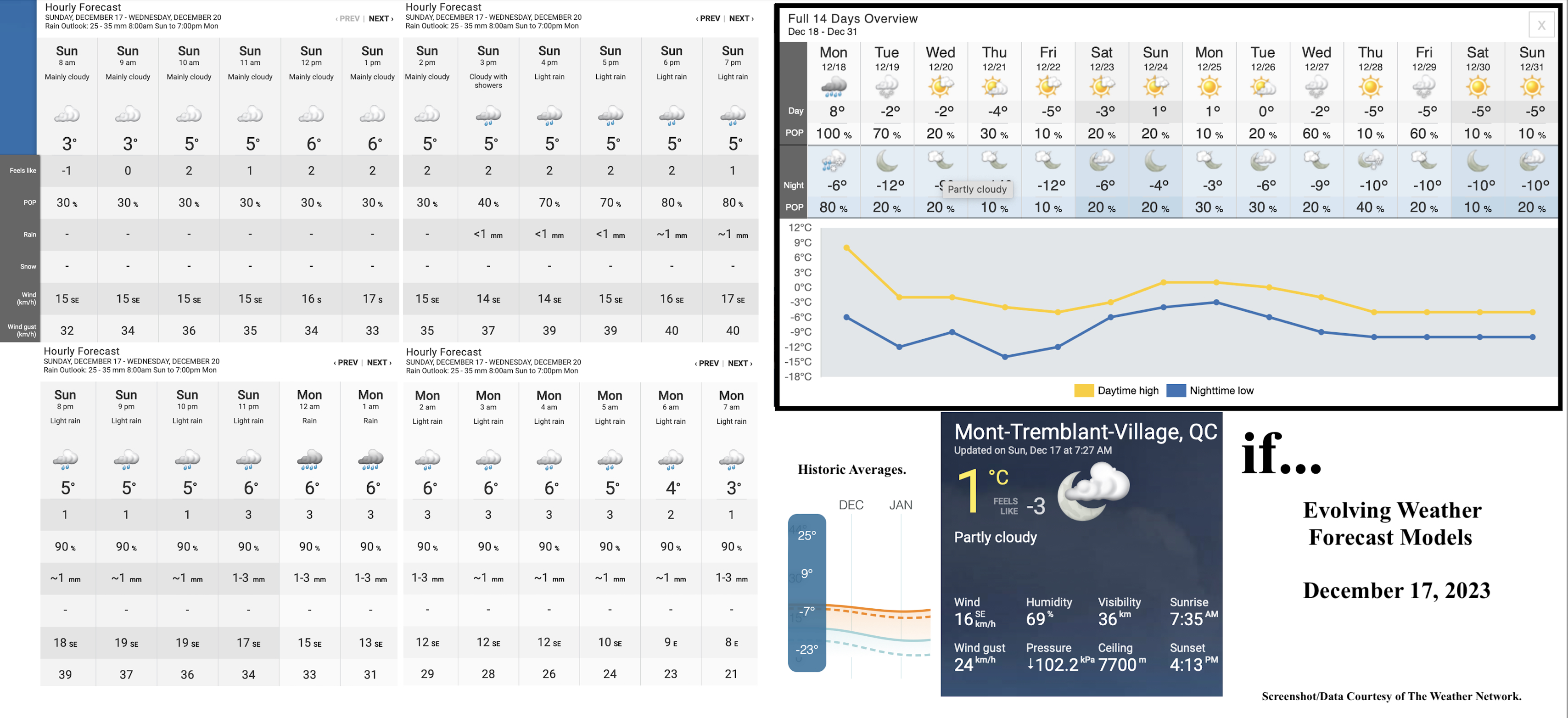 12.17.23.Weather.Data.a.jpg