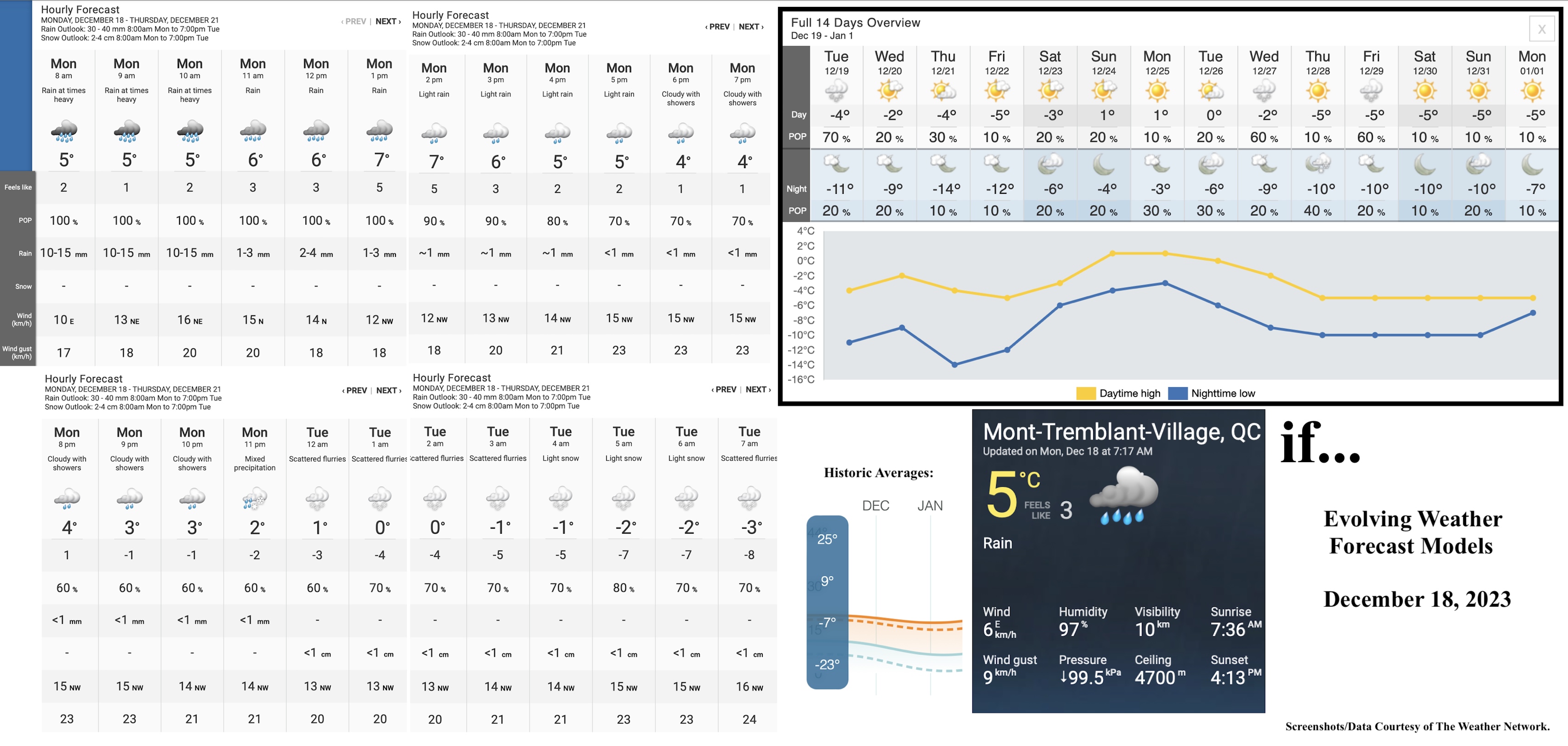 12.18.23.Weather.Data.a.jpg