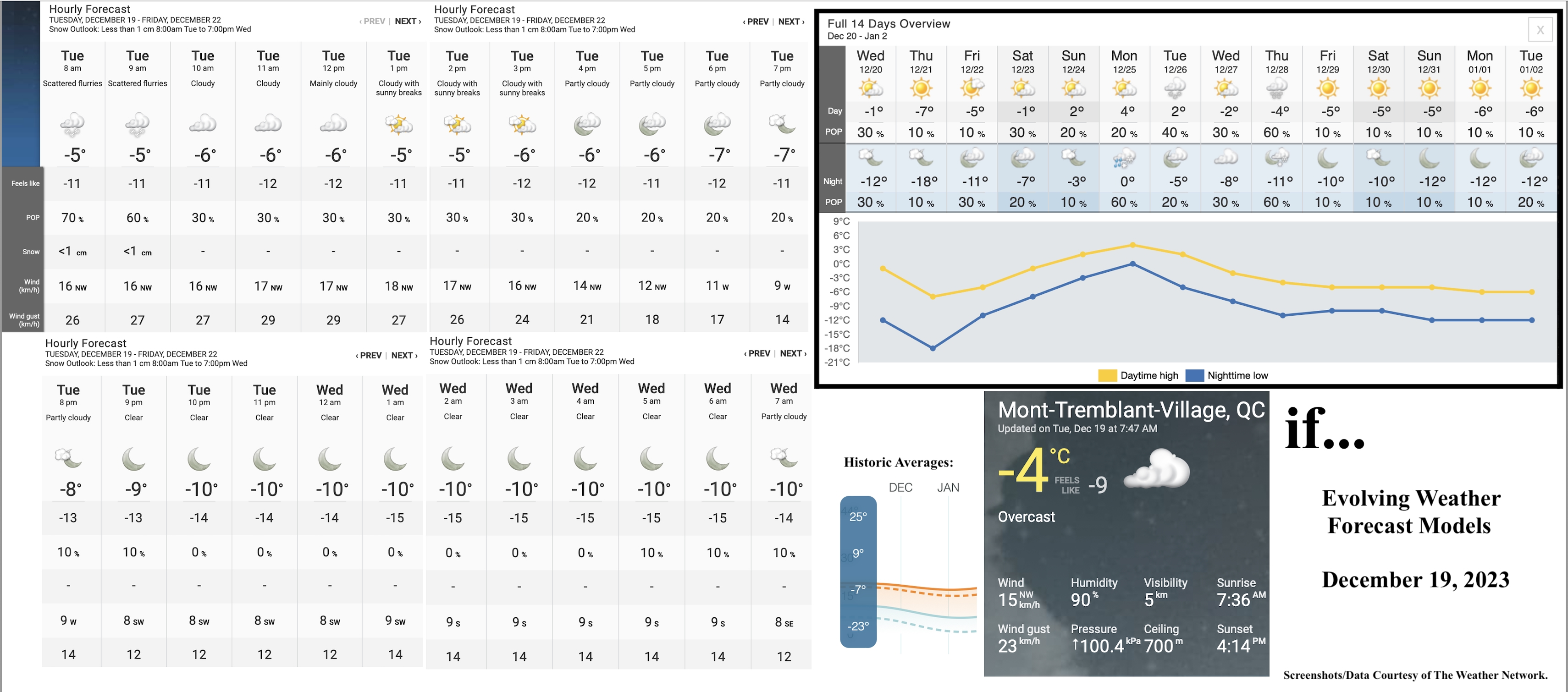 12.19.23.Weather.Data.a.jpg