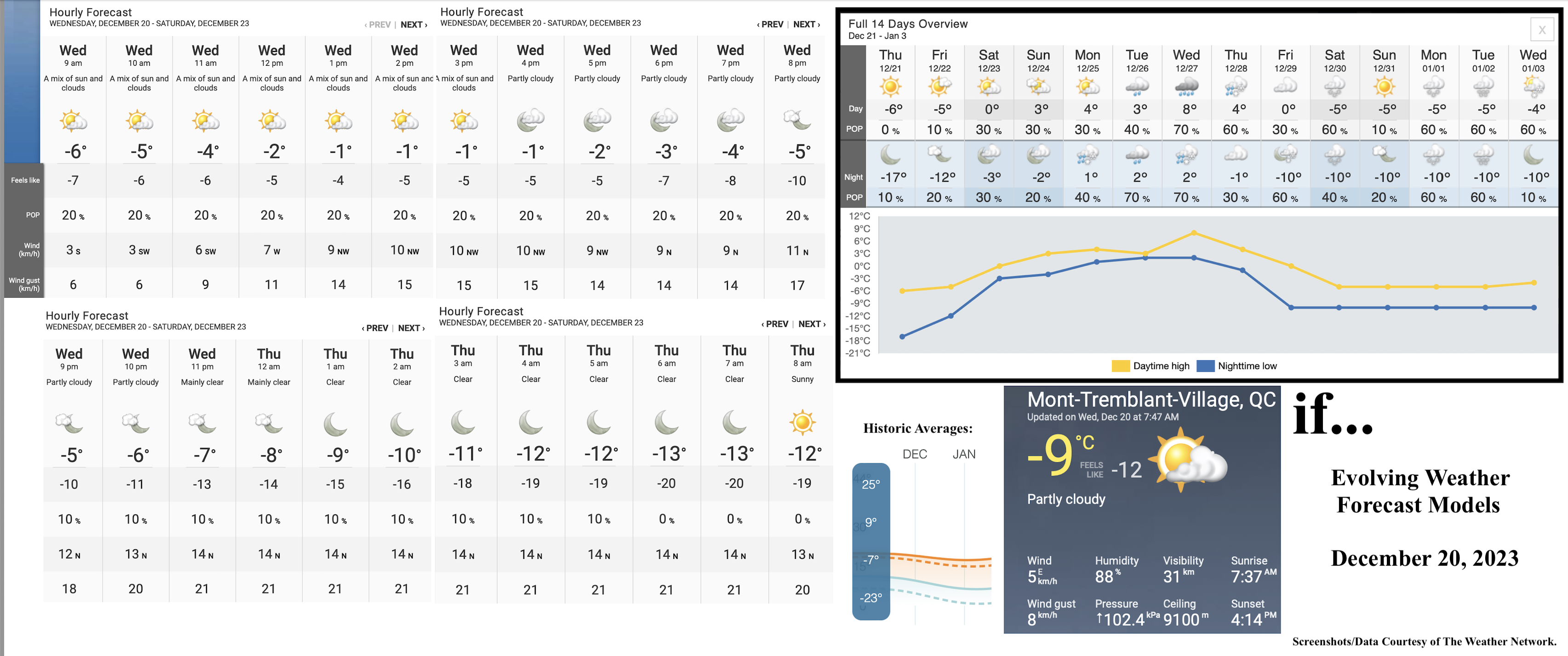 12.20.23.Weather.Data.a.jpg