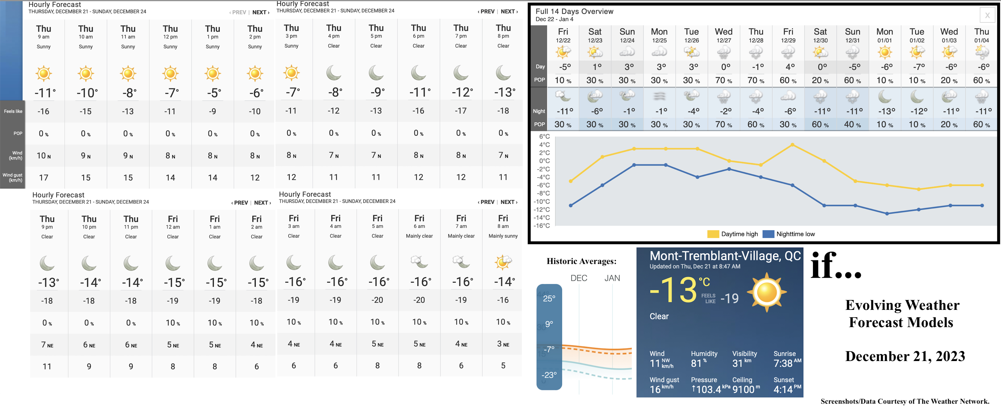 12.21.23.Weather.Data.a.jpg