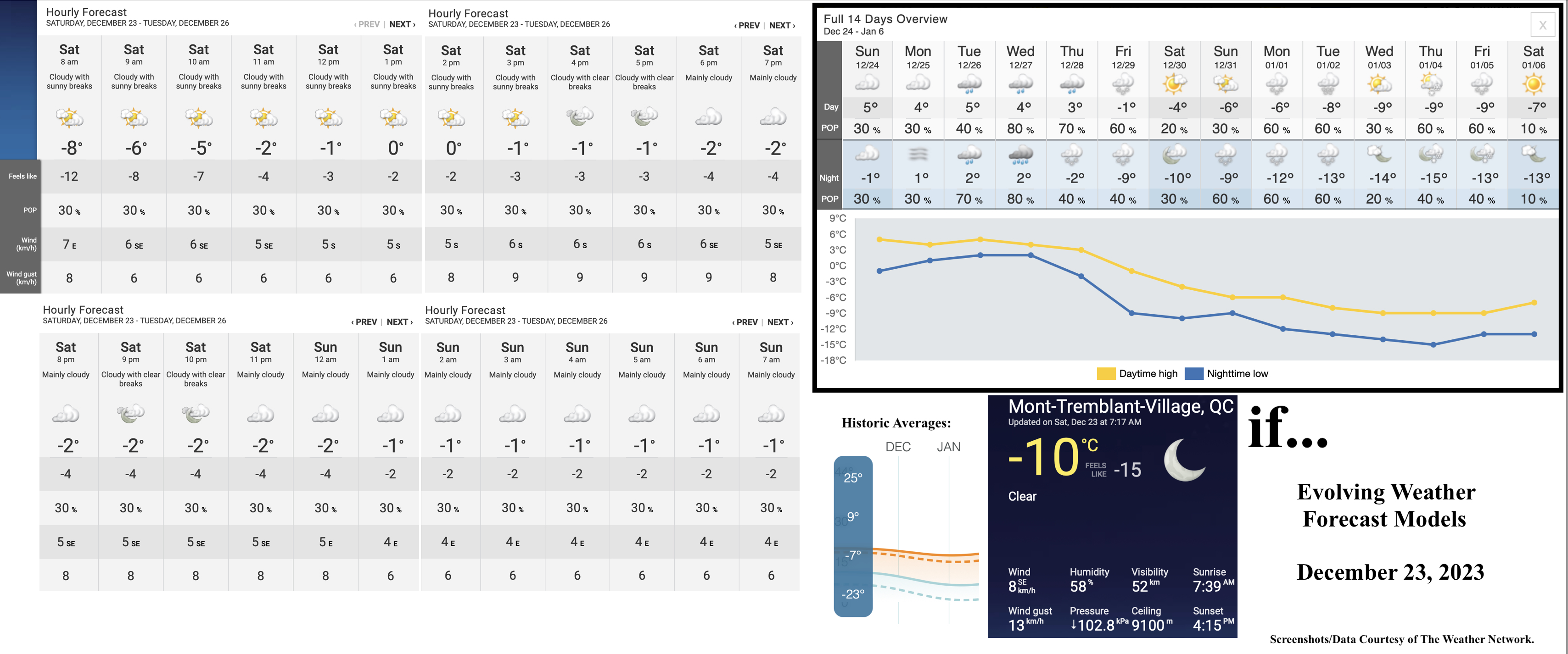 12.23.23.Weather.Data.a.jpg