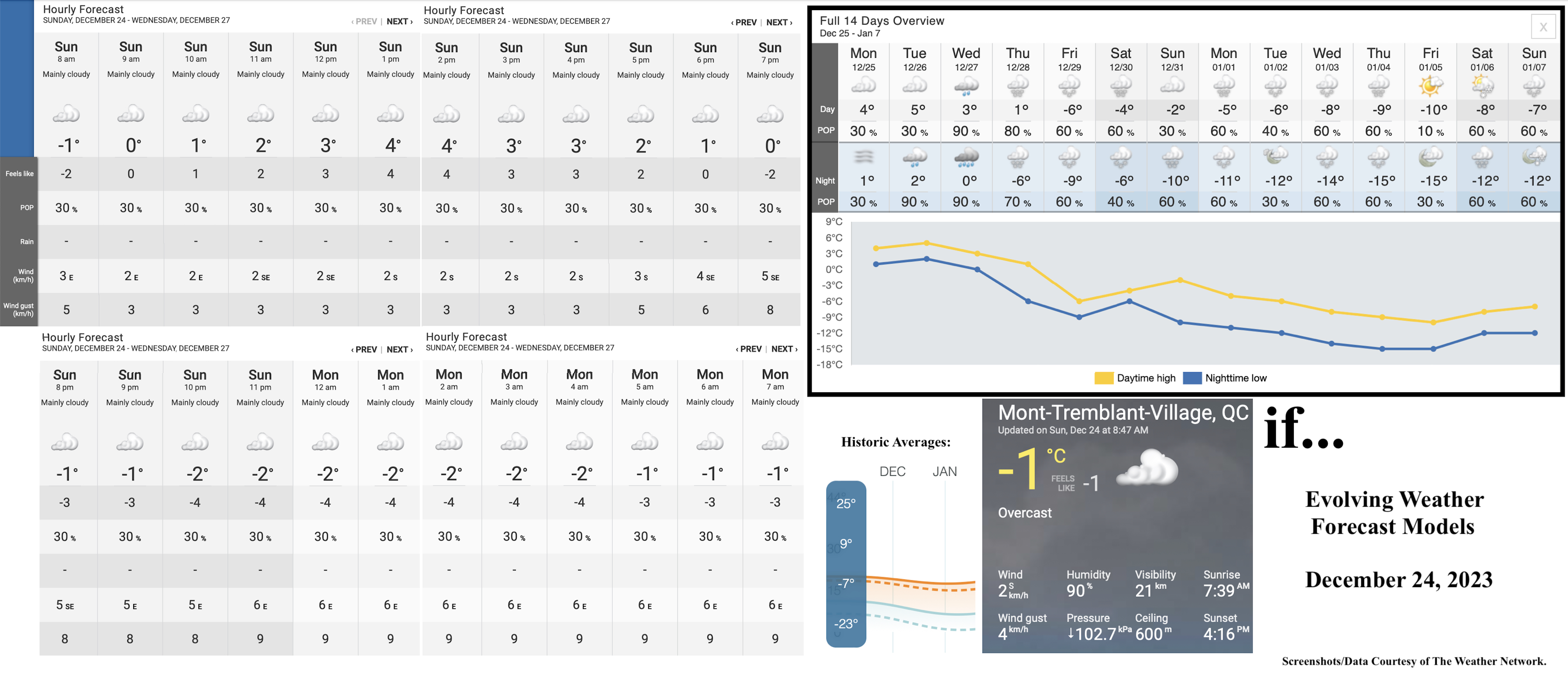 12.24.23.Weather.Data.a.jpg