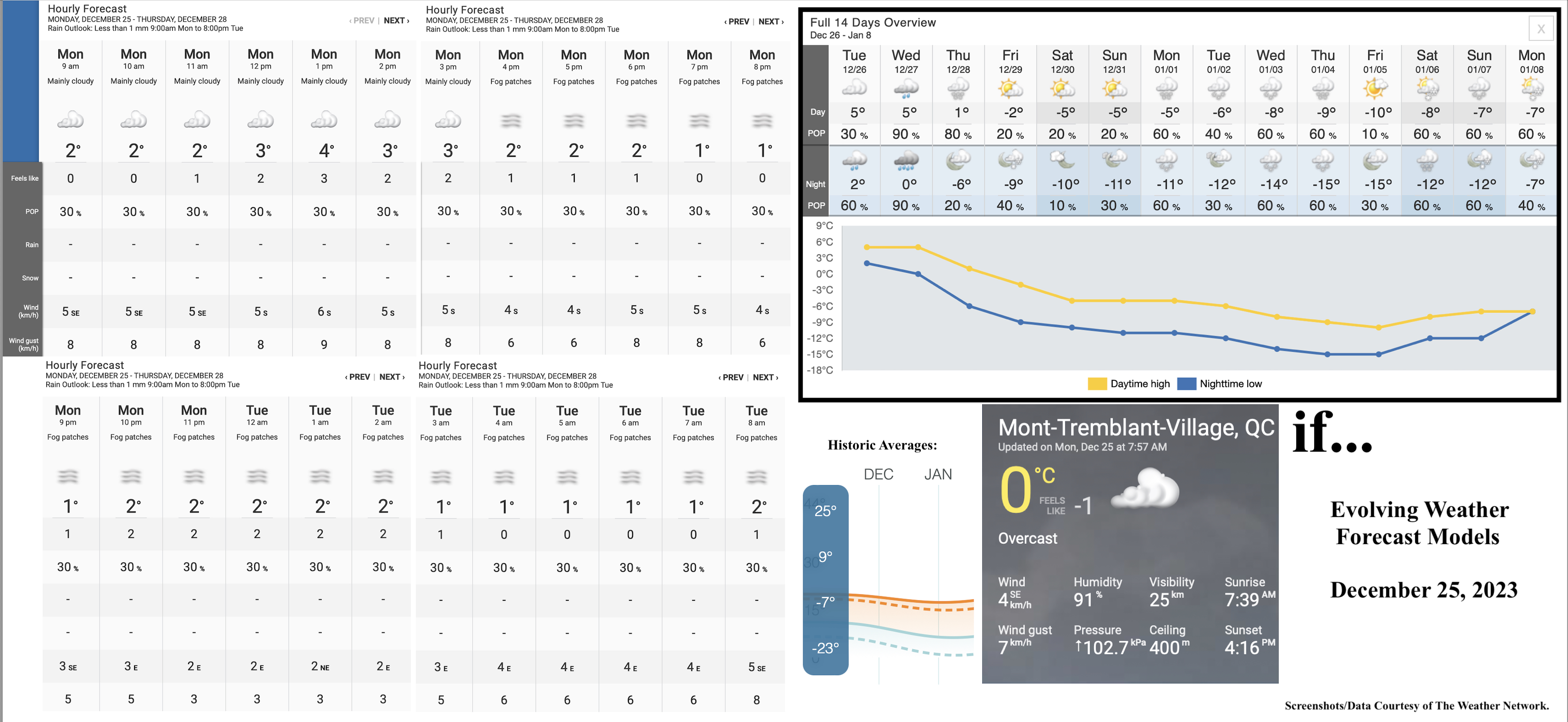 12.25.23.Weather.Data.a.jpg