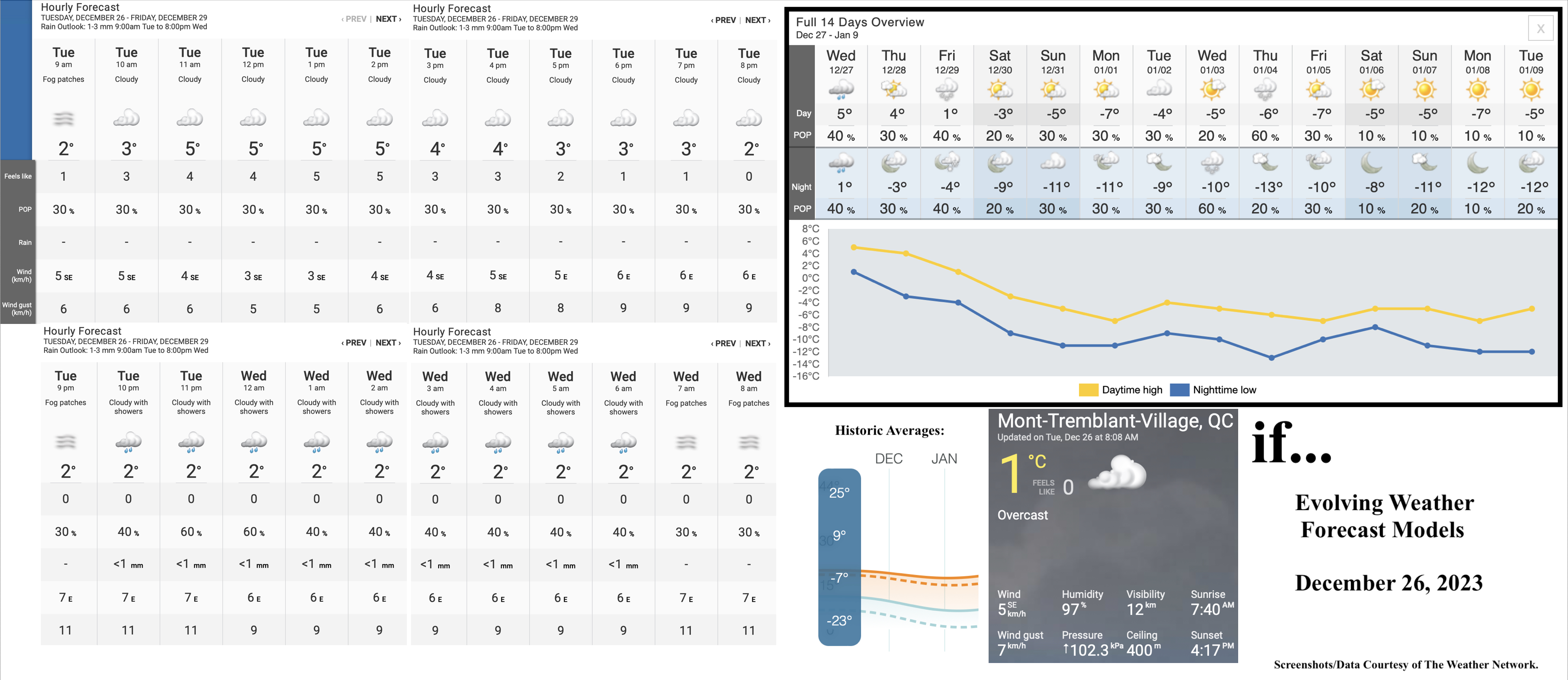 12.26.23.Weather.Data.a.jpg