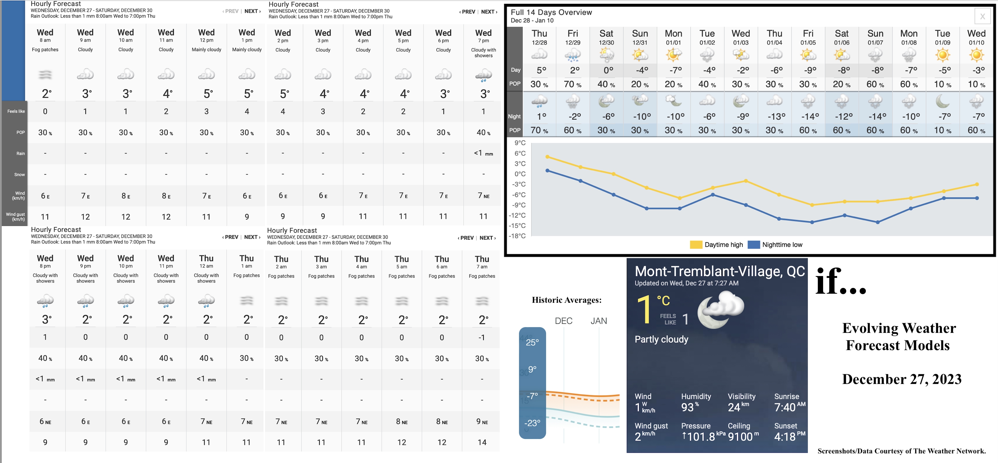 12.27.23.Weather.Data.a.jpg