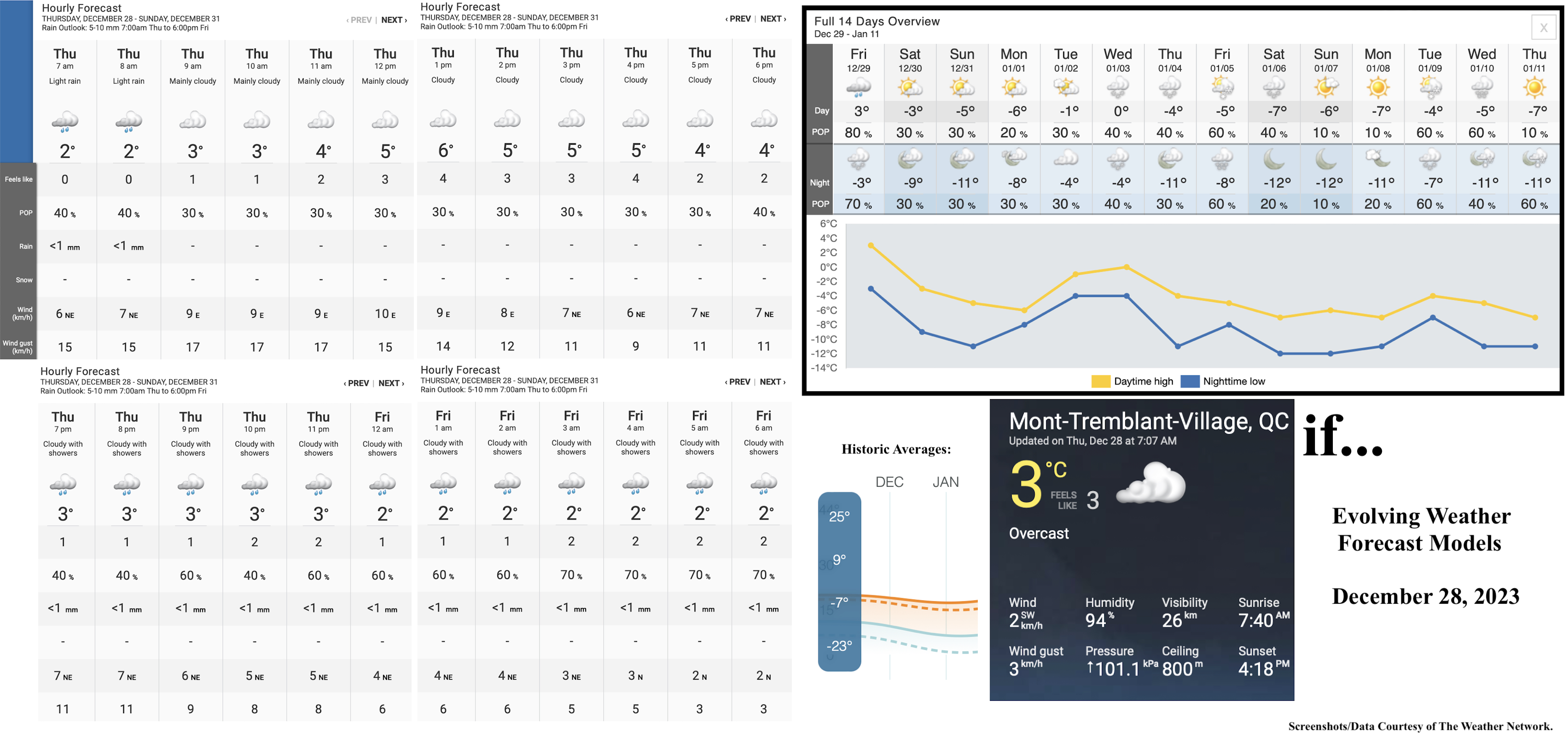 12.28.23.Weather.Data.a.jpg