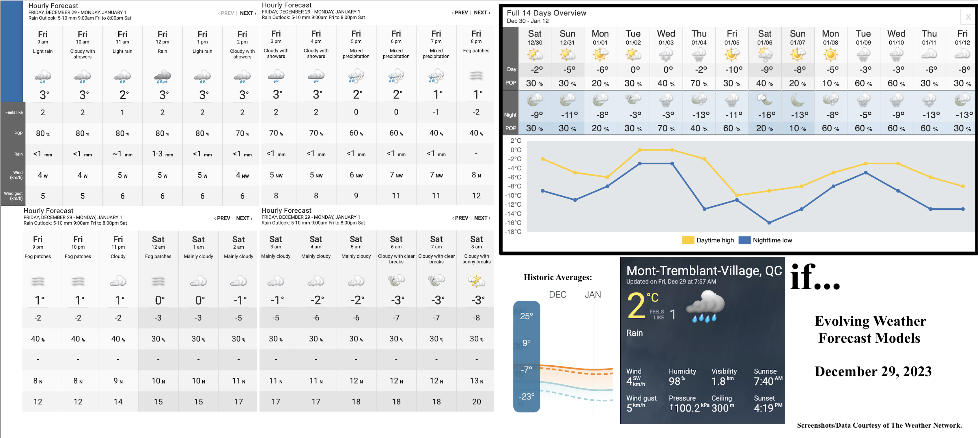 12.29.23.Weather.Data.a.jpg