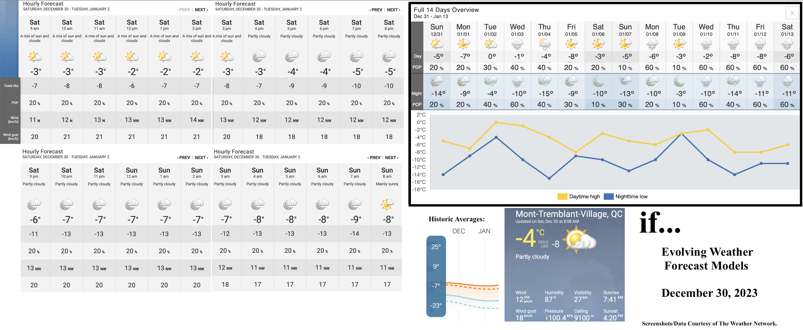 12.30.23.Weather.Data.a.jpg