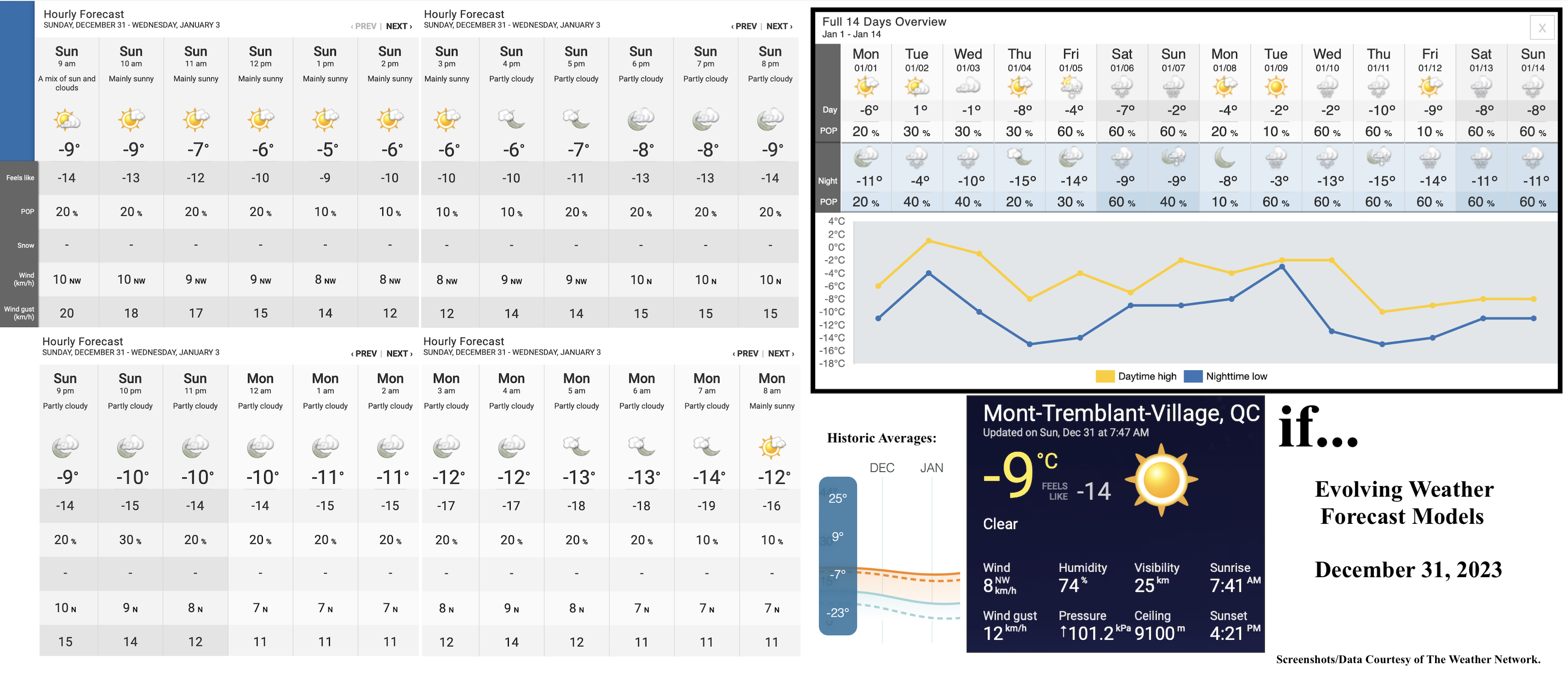 12.31.23.Weather.Data.a.jpg
