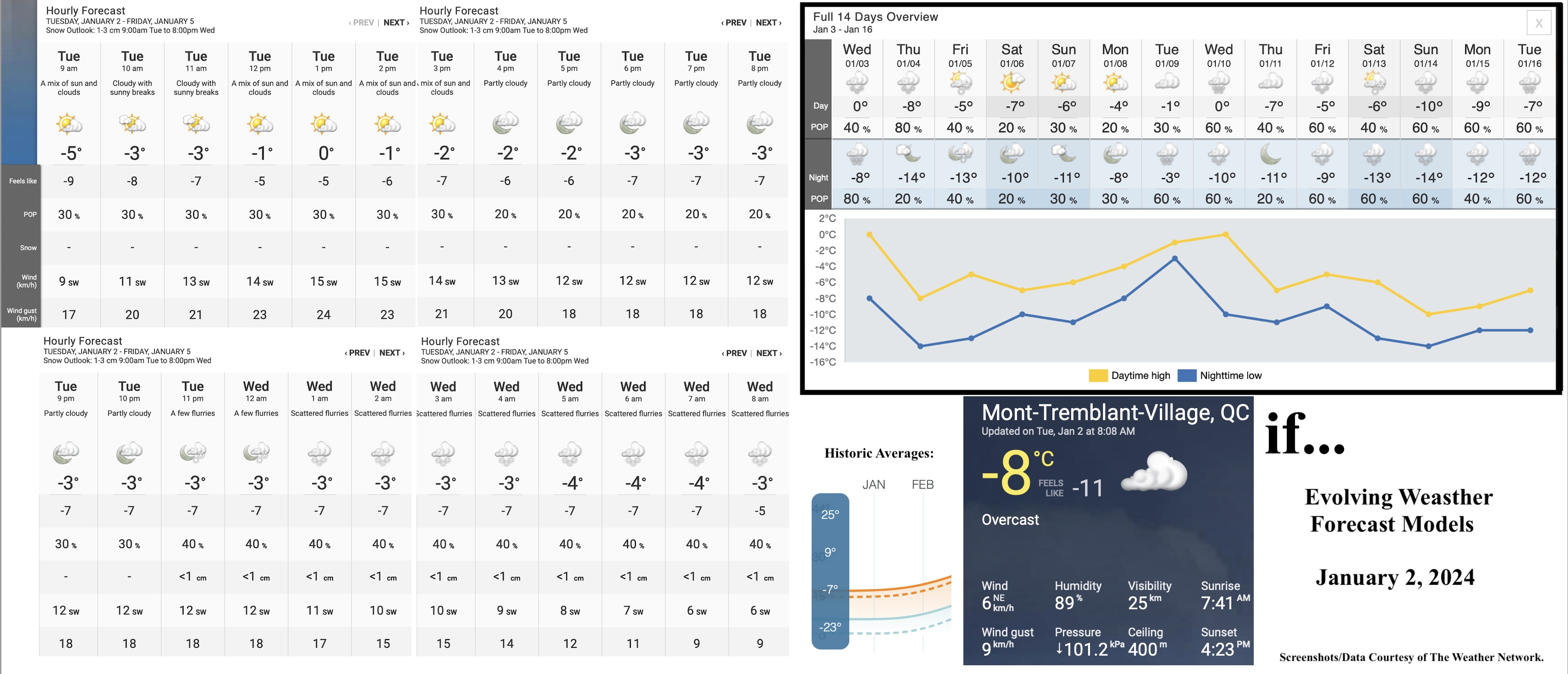 1.2.24.Weather.Data.a.jpg