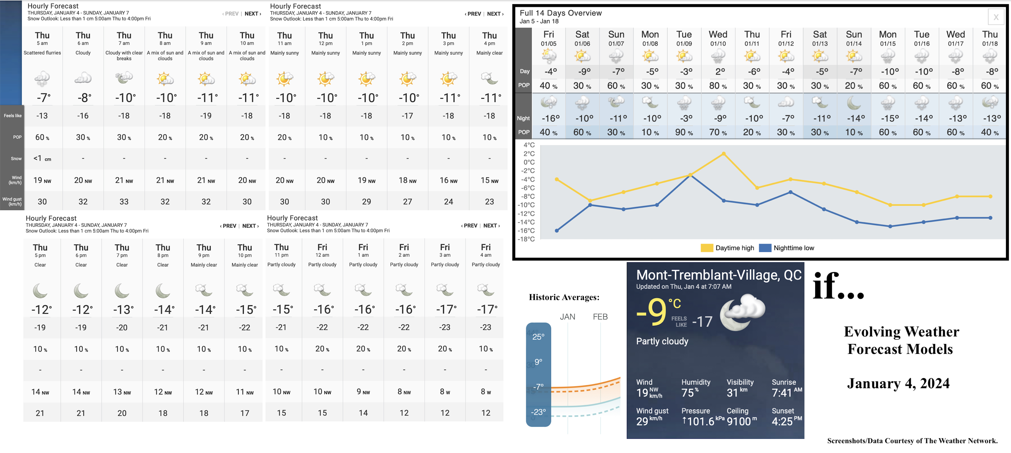 1.4.24.Weather.Data.a.jpg