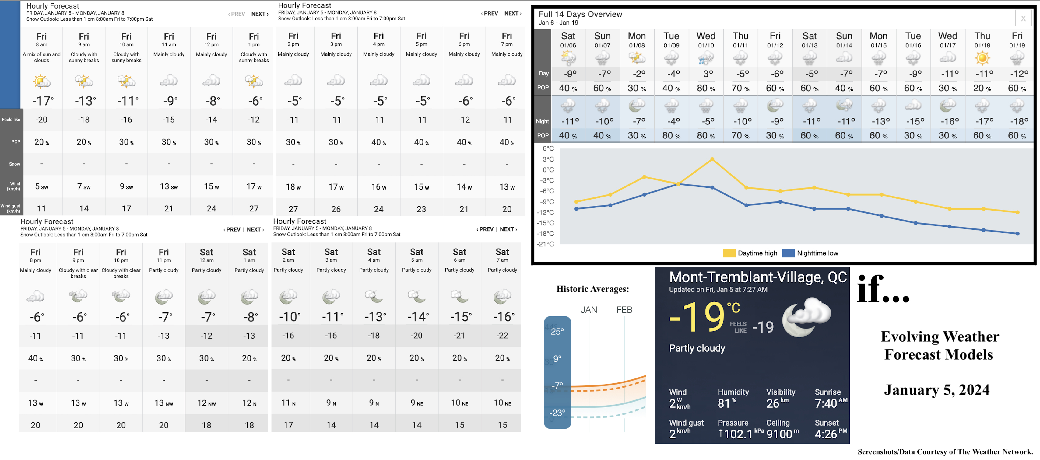 1.5.24.Weather.Data.a.jpg