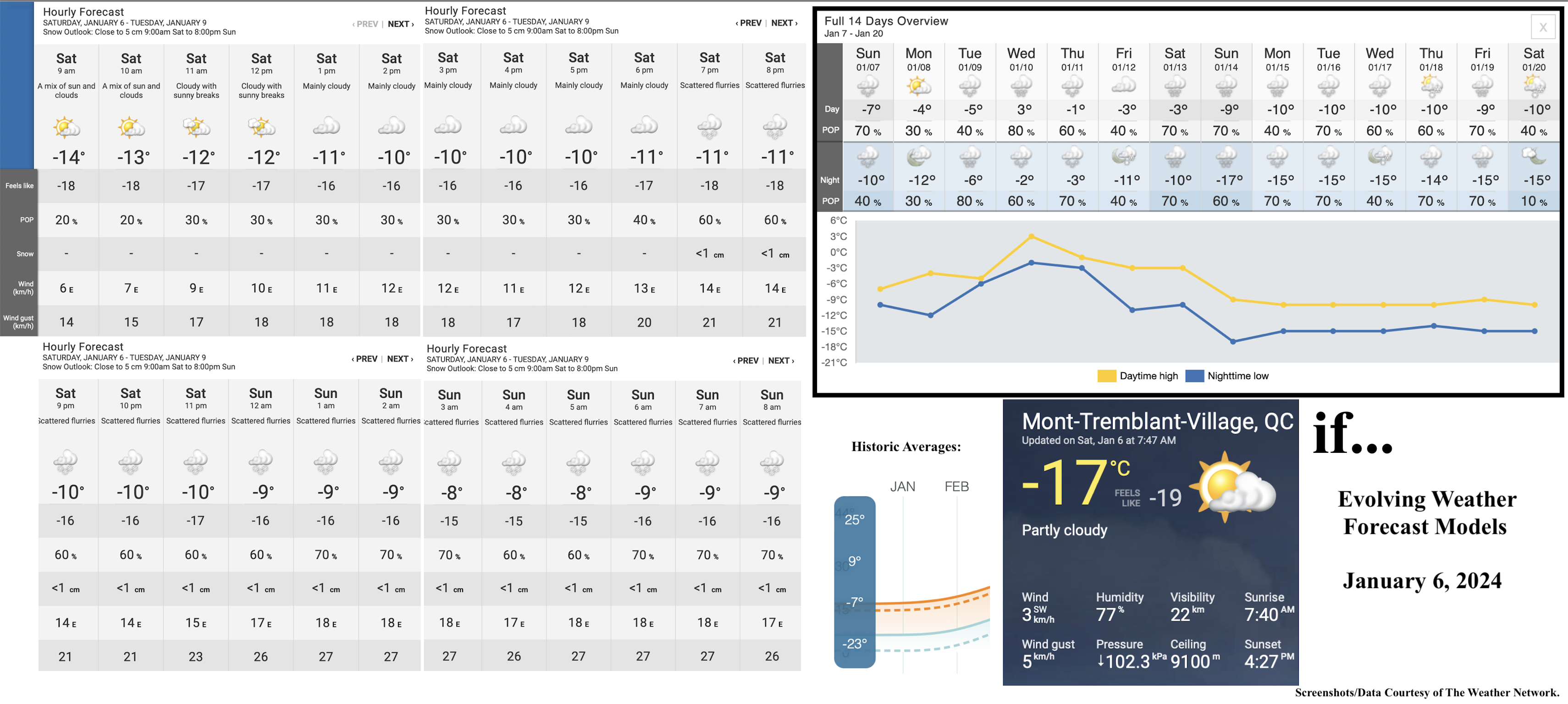 1.6.24.Weather.Data.a.jpg