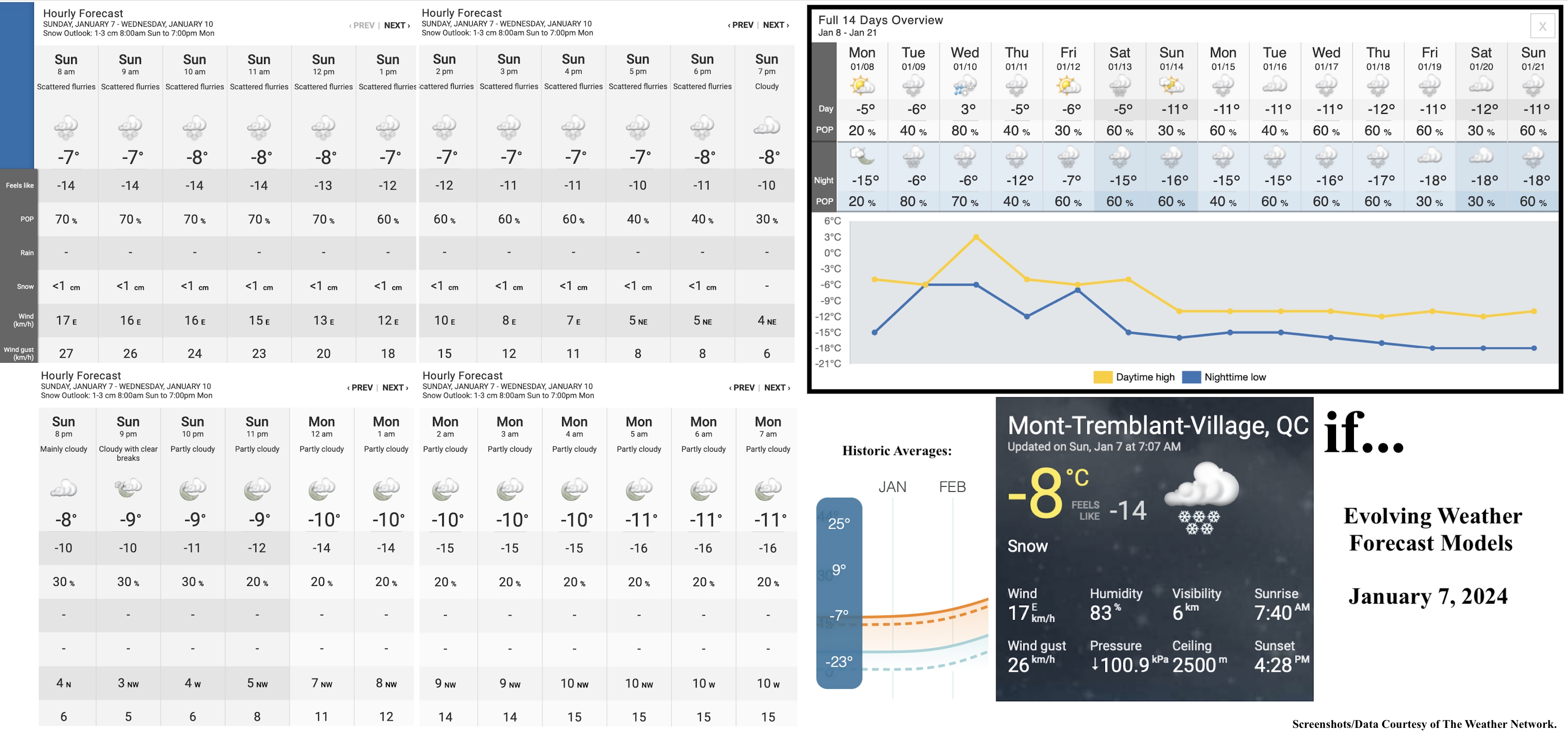 1.7.24.Weather.Data.a.jpg