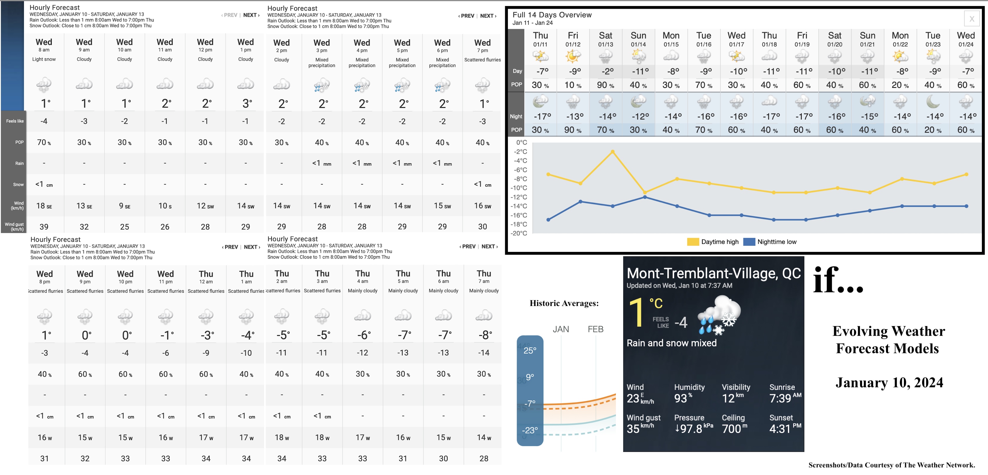 1.10.24.Weather.Data.a.jpg