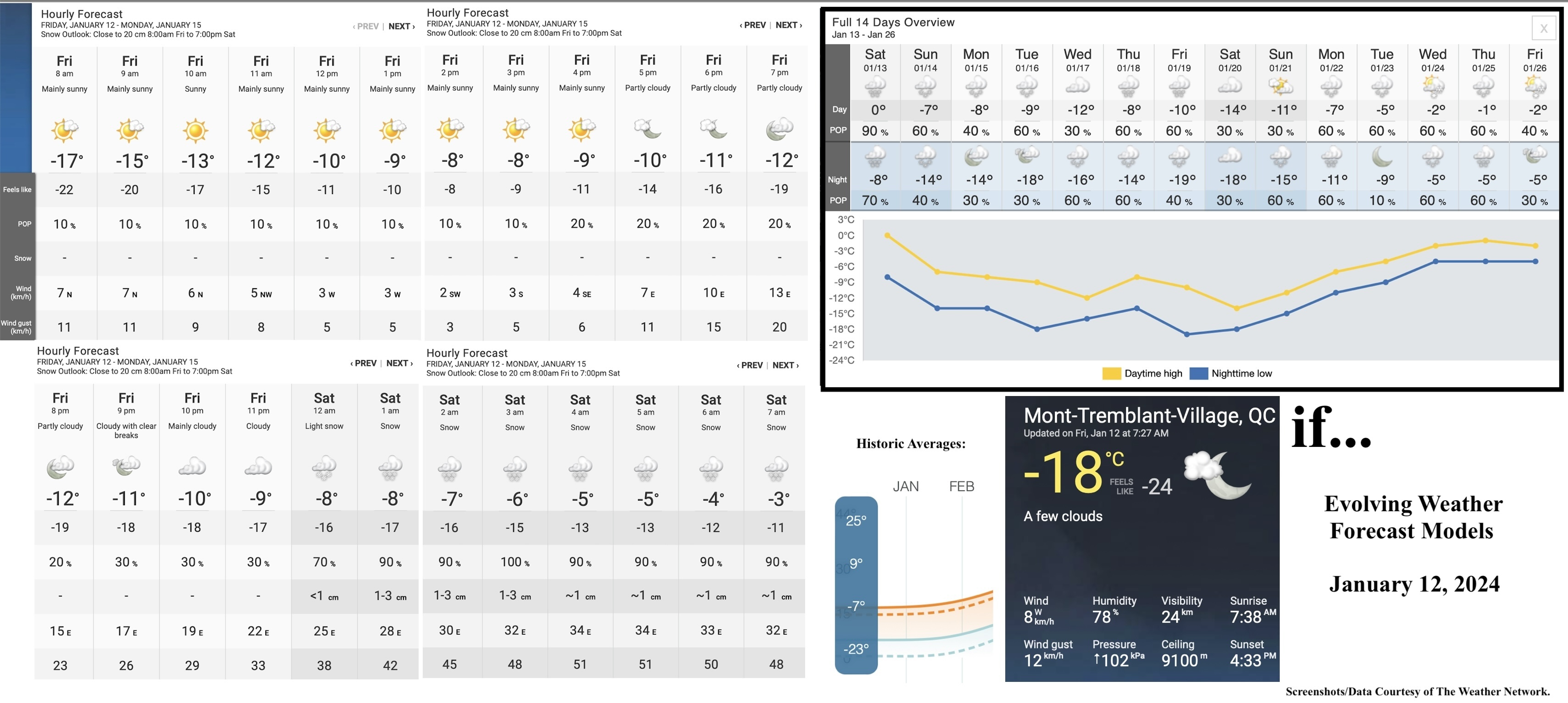 1.12.24.Weather.Data.a.jpg