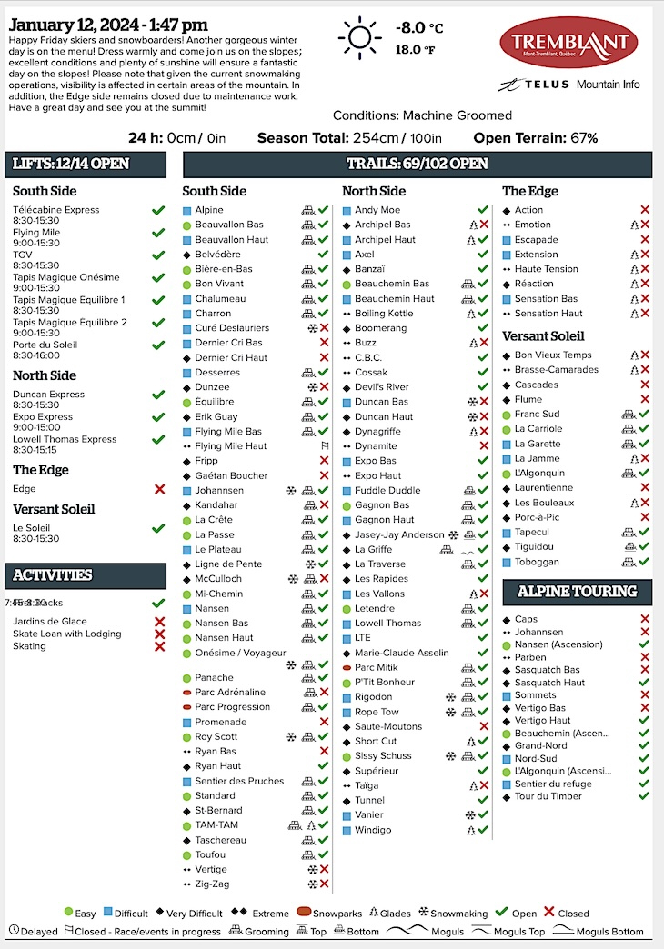 1.12.24.Trail.Status.Data.b.jpg