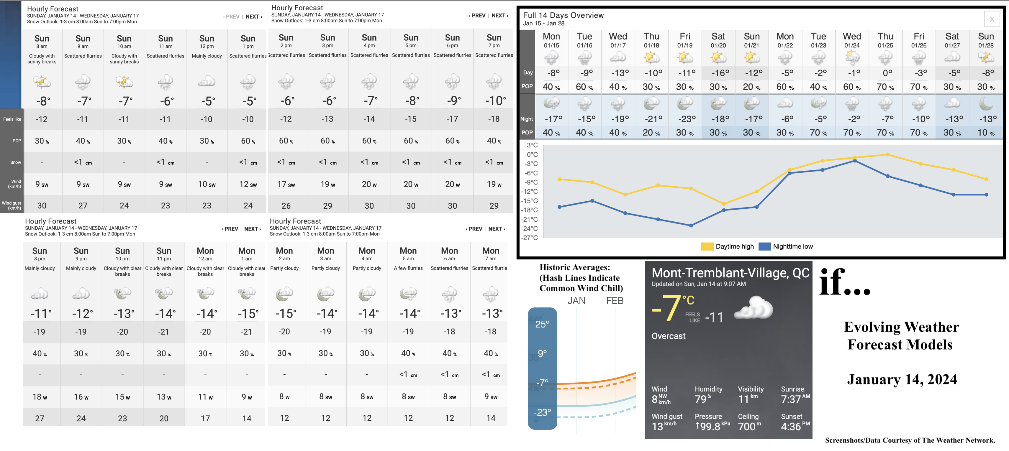 1.14.24.Weather.Data.a.jpg