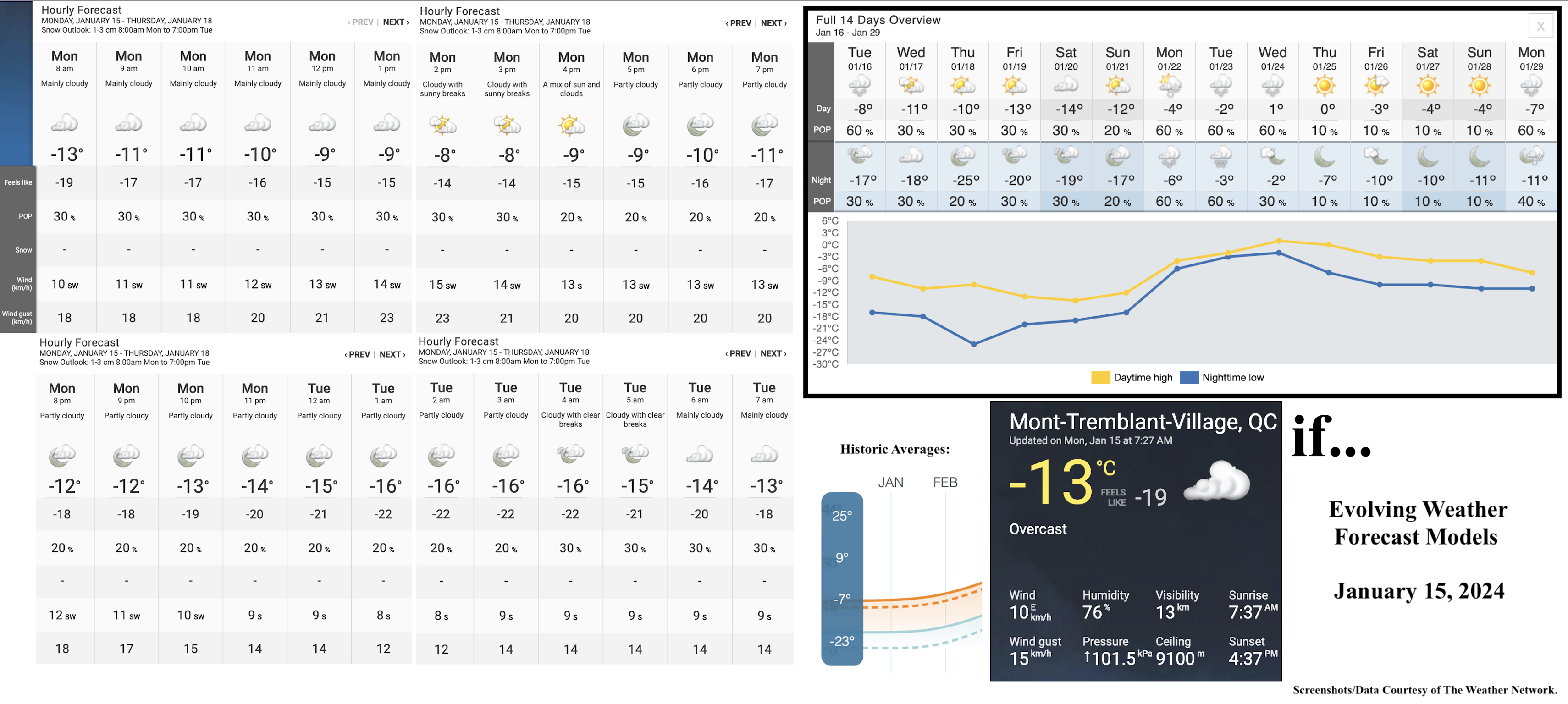 1.15.24.Weather.Data.a.jpg