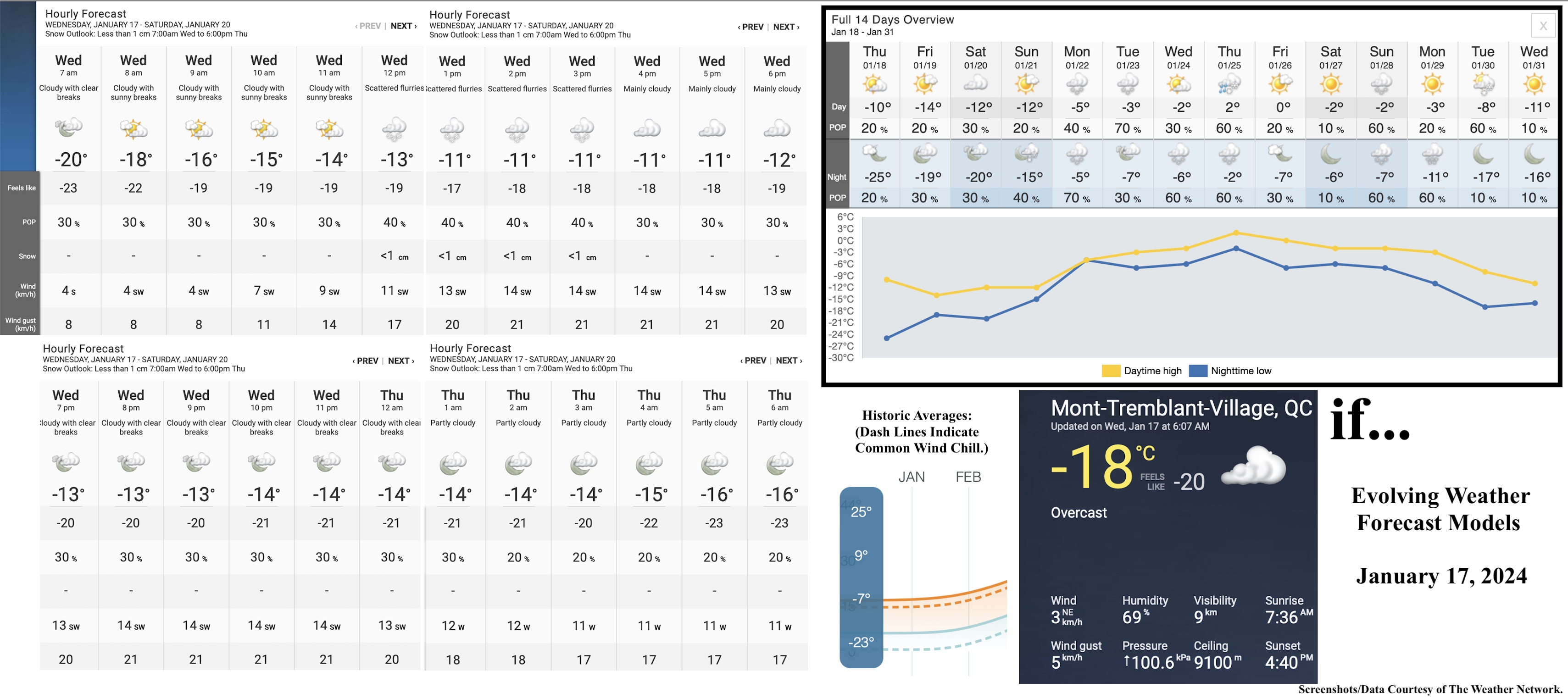 1.17.24.Weather.Data.a.jpg