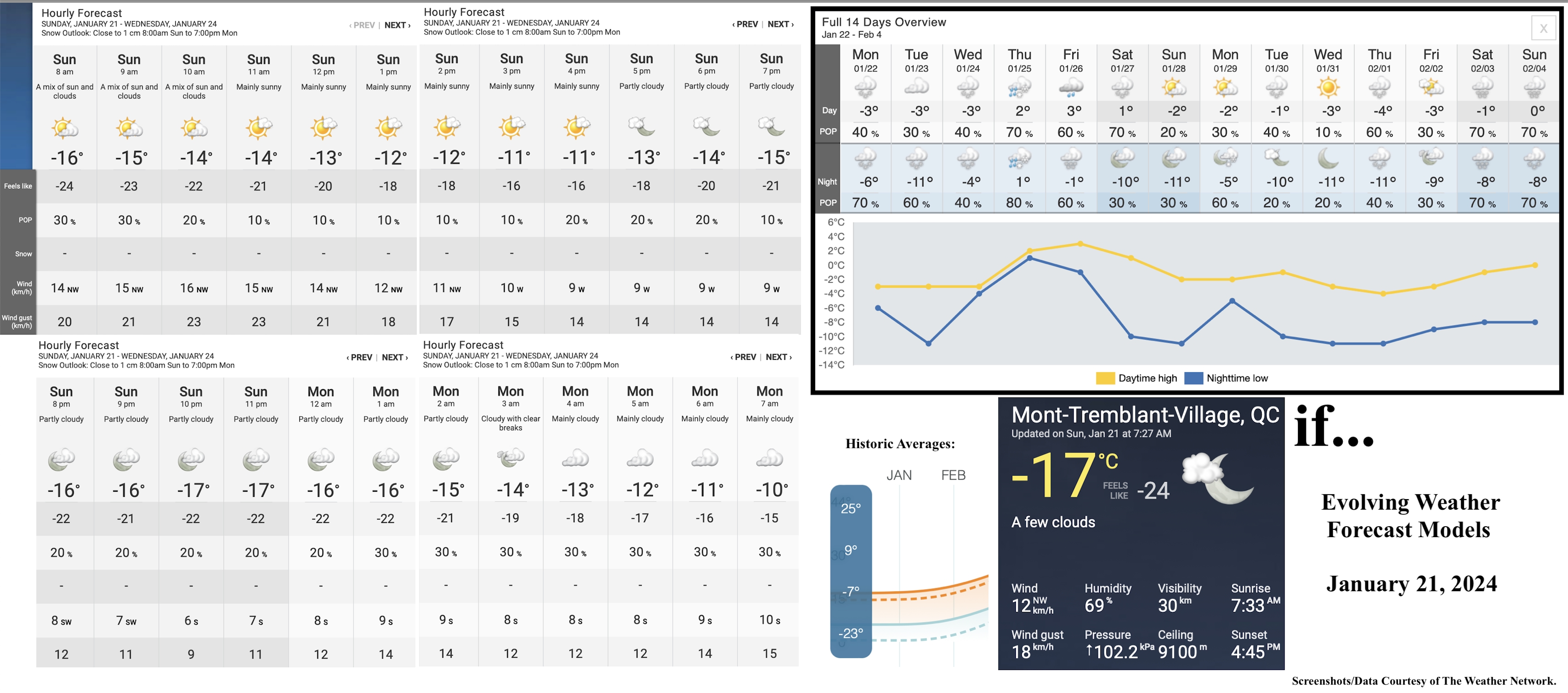 1.21.24.Weather.Data.a.jpg