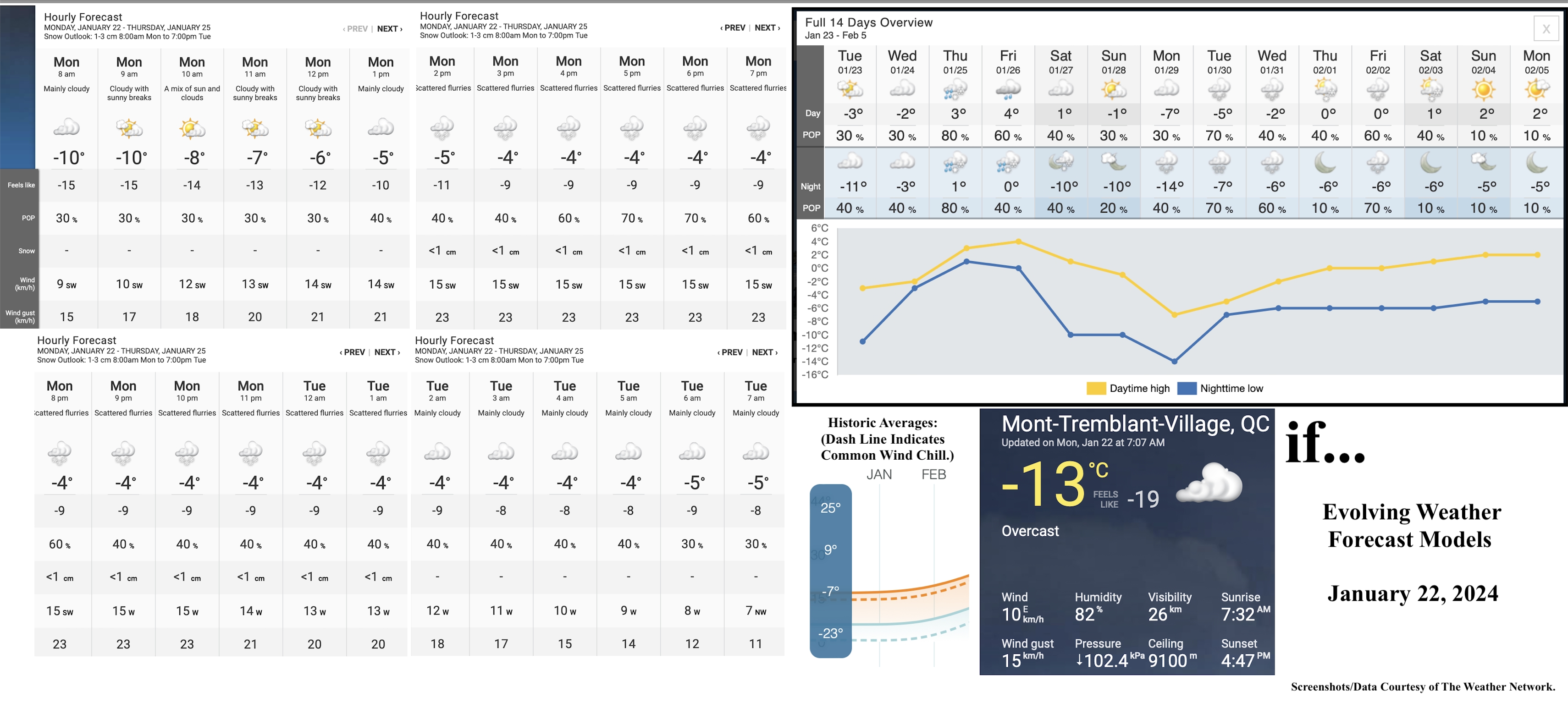 1.22.24.Weather.Data.a.jpg