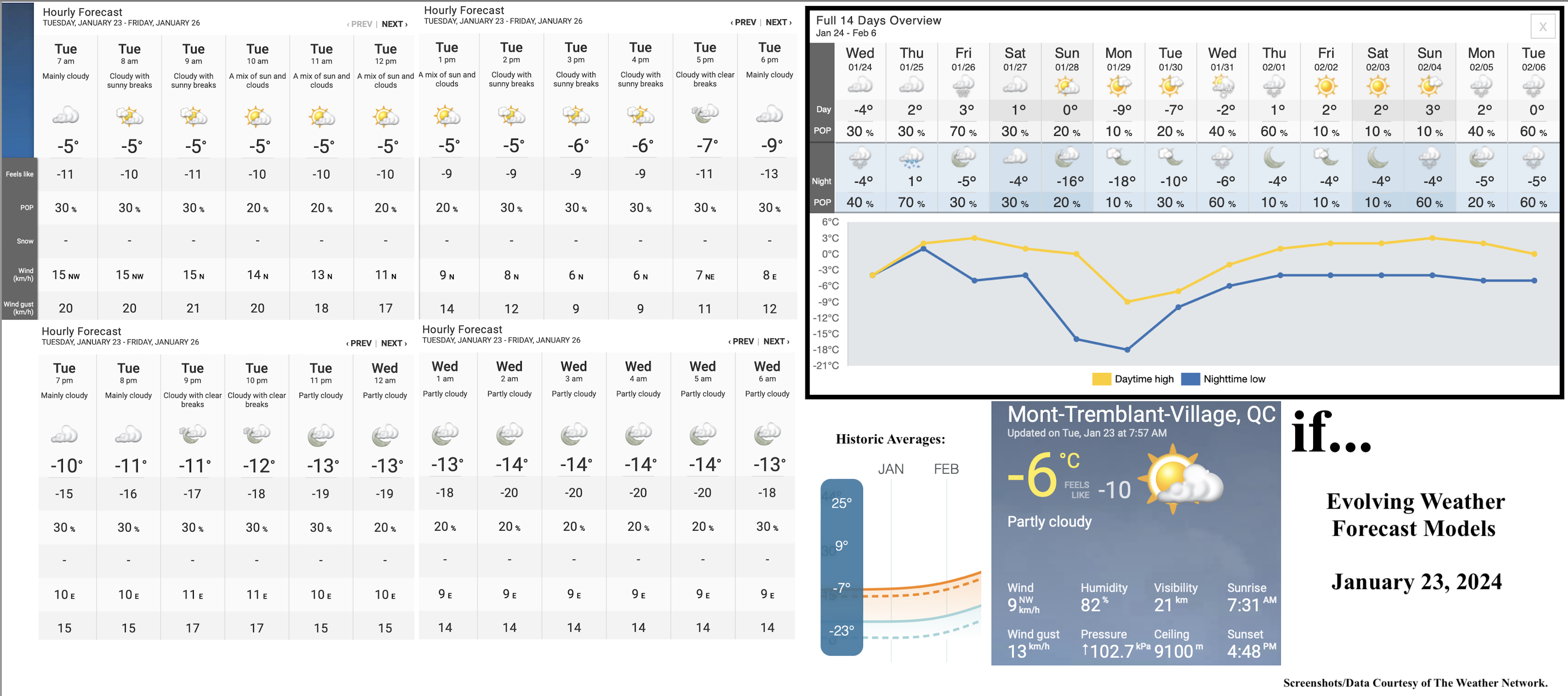 1.23.24.Weather.Data.a.jpg