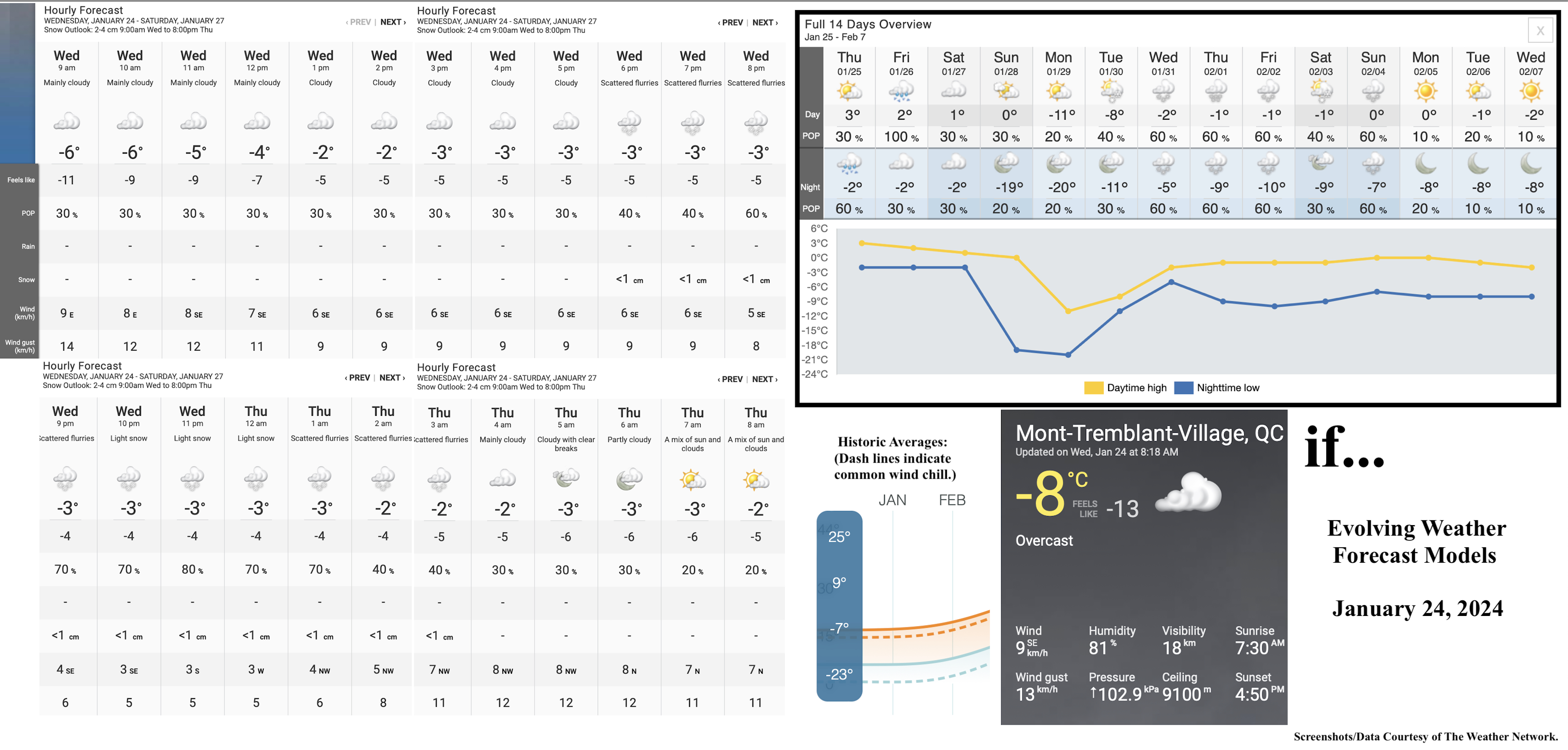 1.24.24.Weather.Data.a.jpg