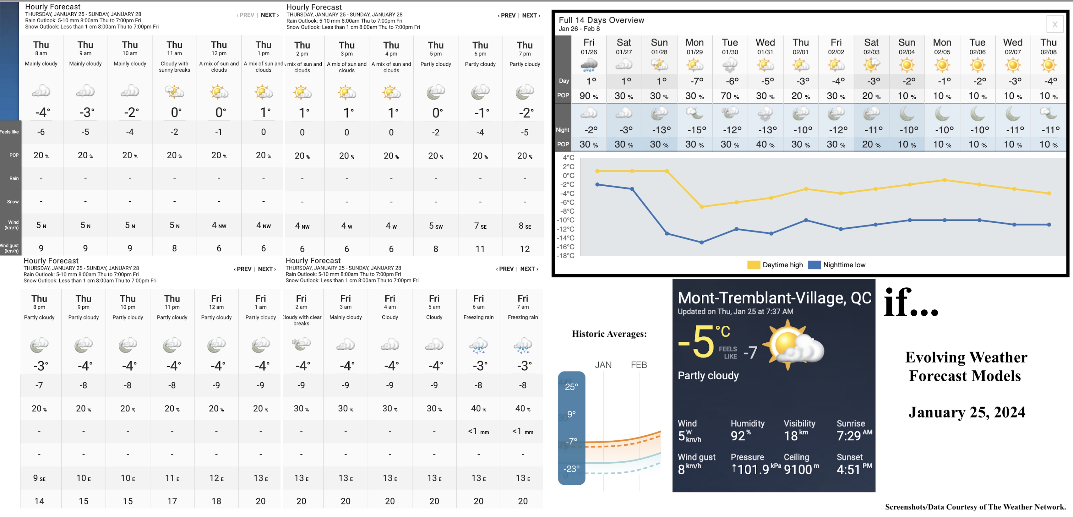 1.25.24.Weather.Data.a.jpg