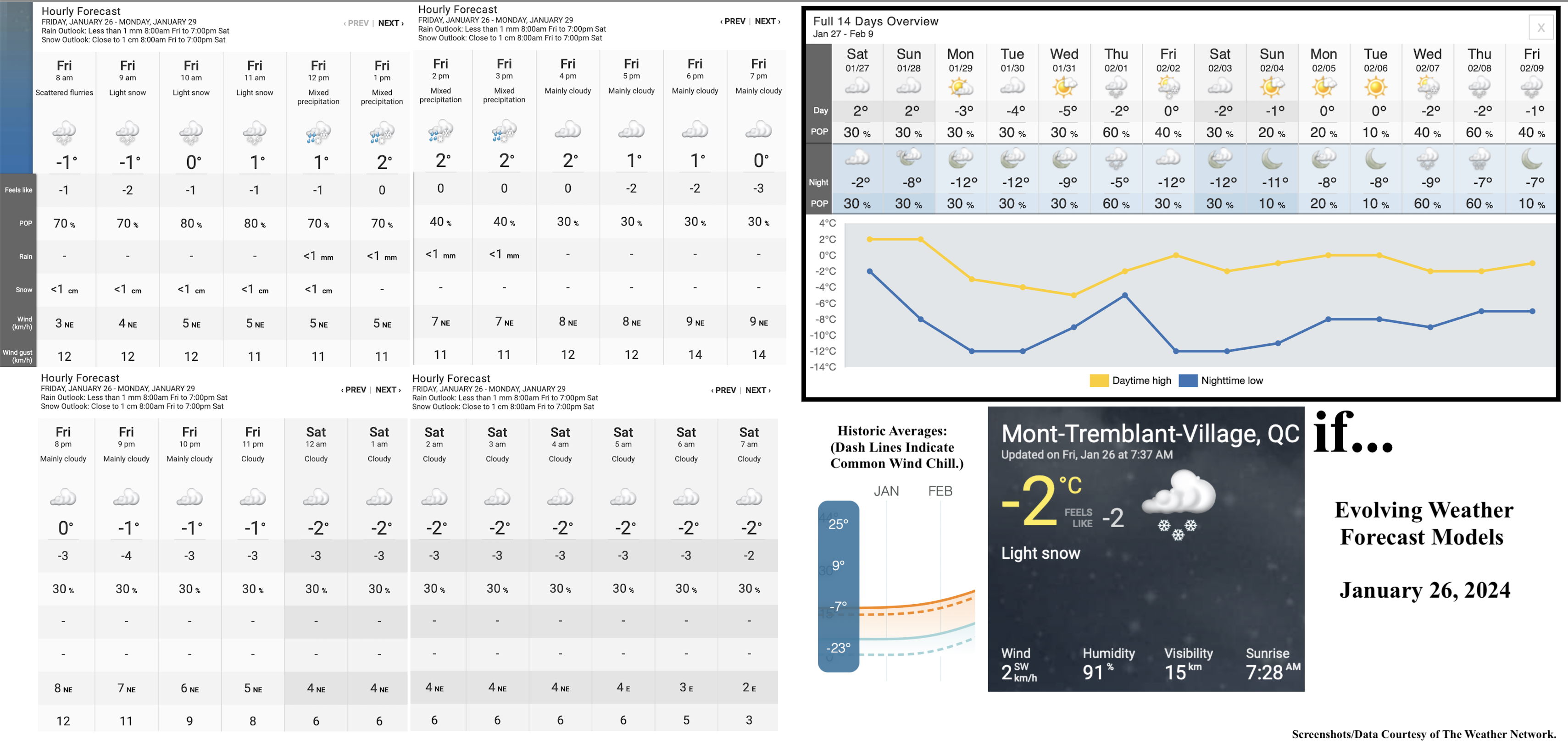 1.26.24.Weather.Data.a.jpg