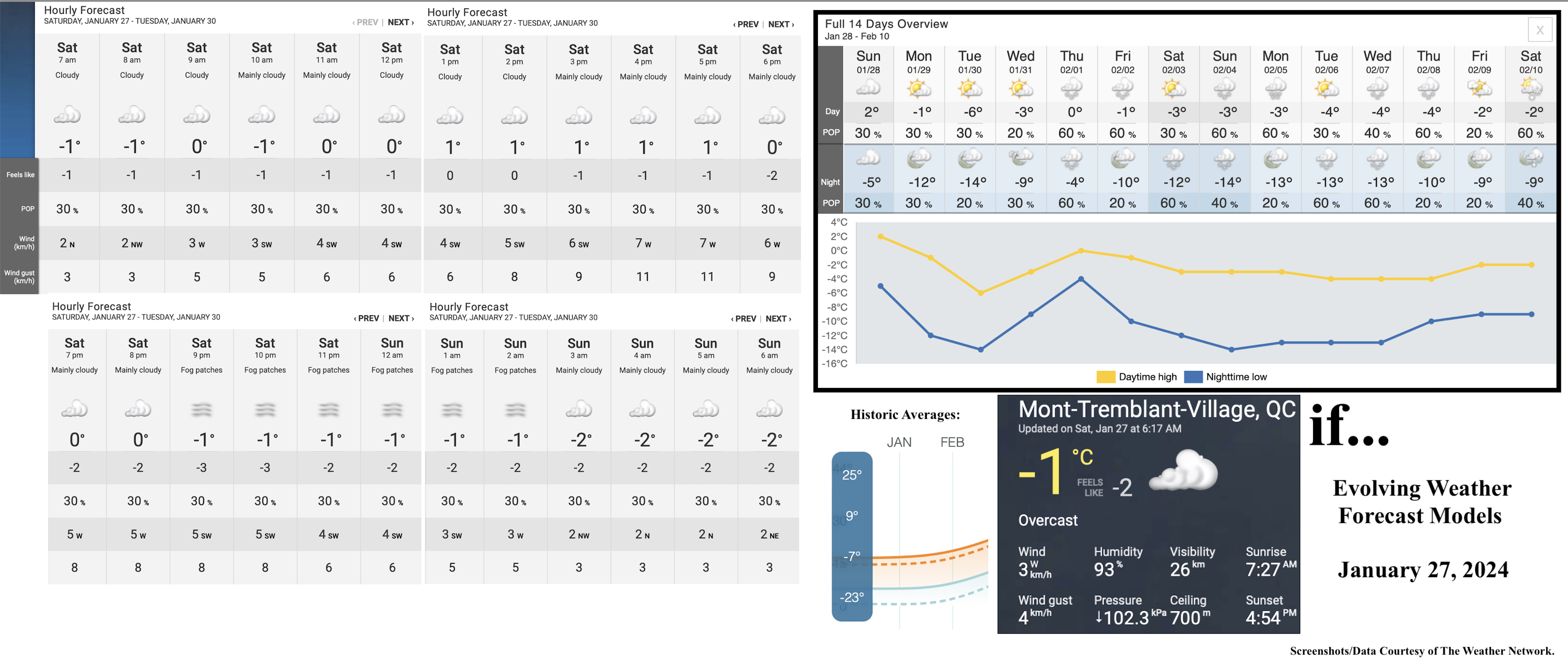 1.27.24.Weather.Data.a.jpg