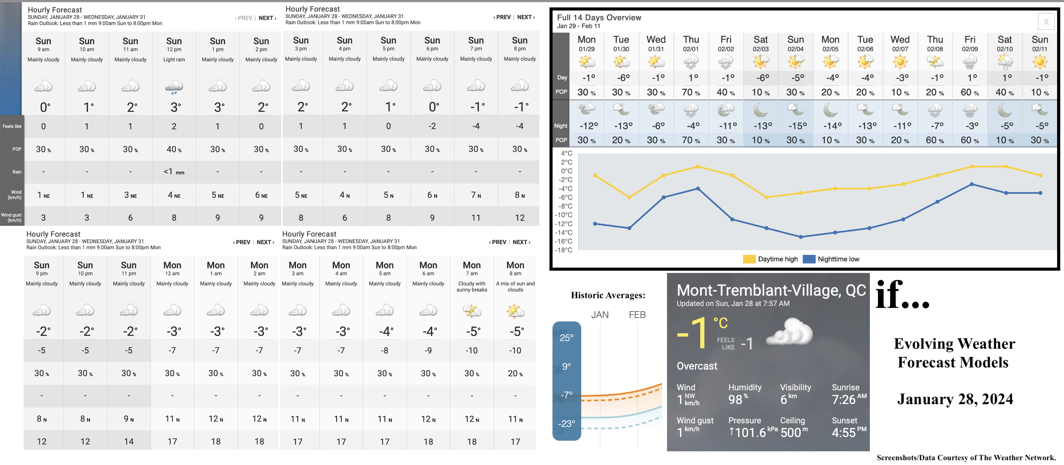 1.28.24.Weather.Data.a.jpg