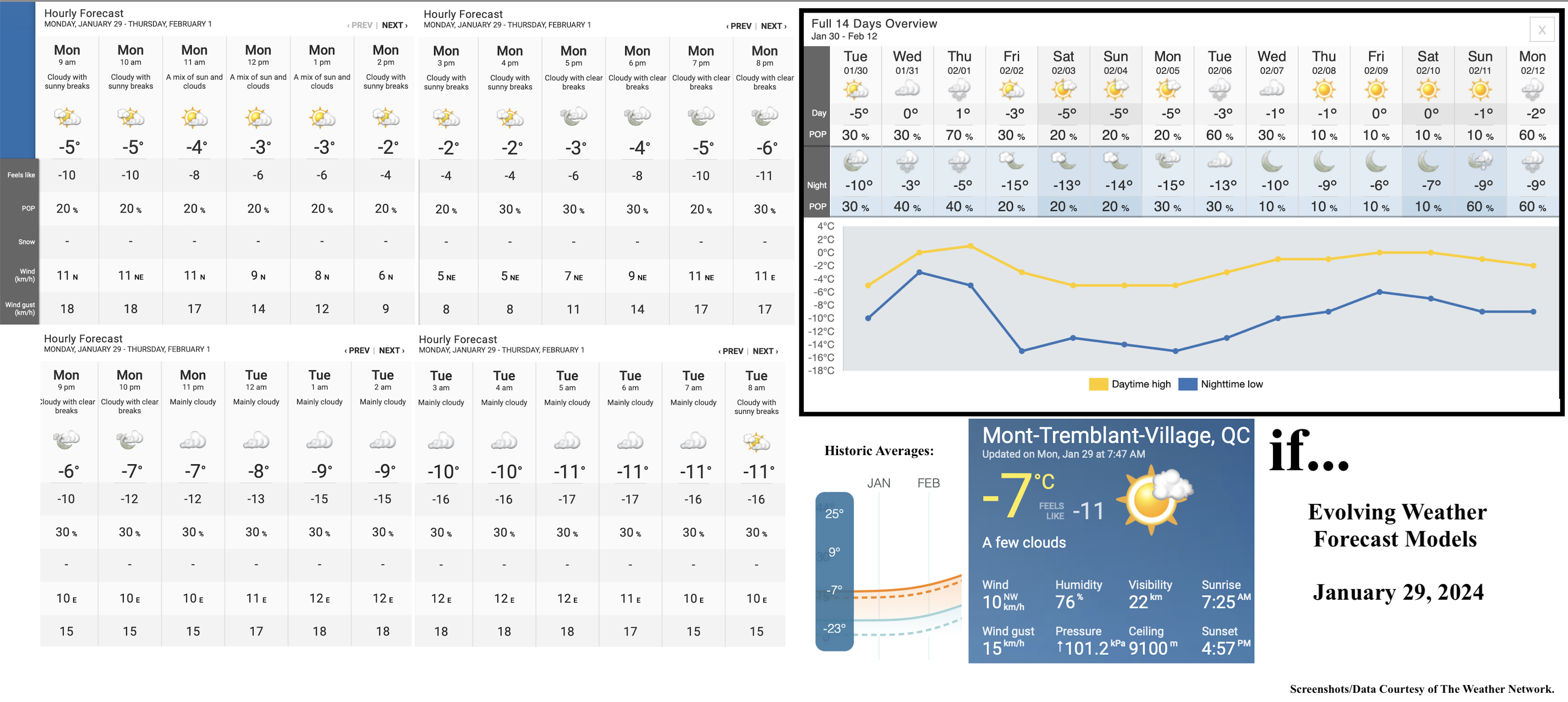 1.29.24.Weather.Data.a.jpg