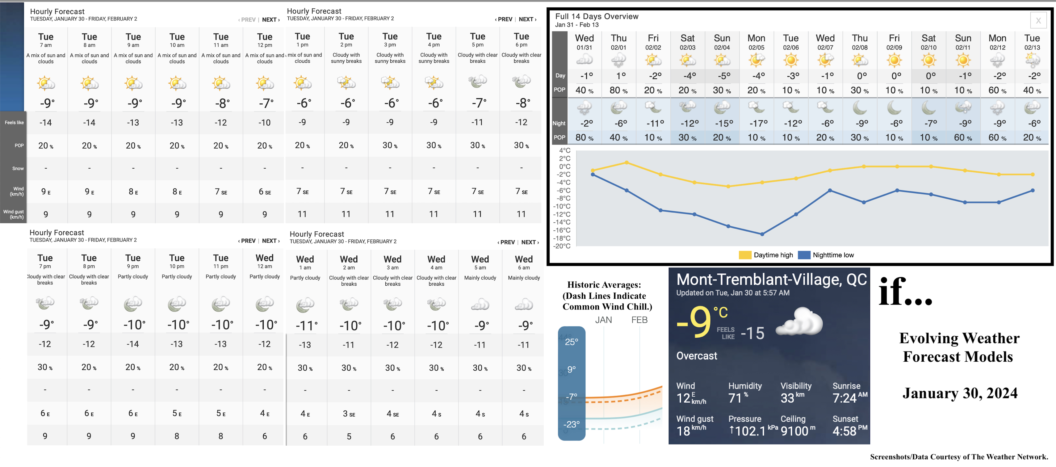 1.30.24.Weather.Data.a.jpg