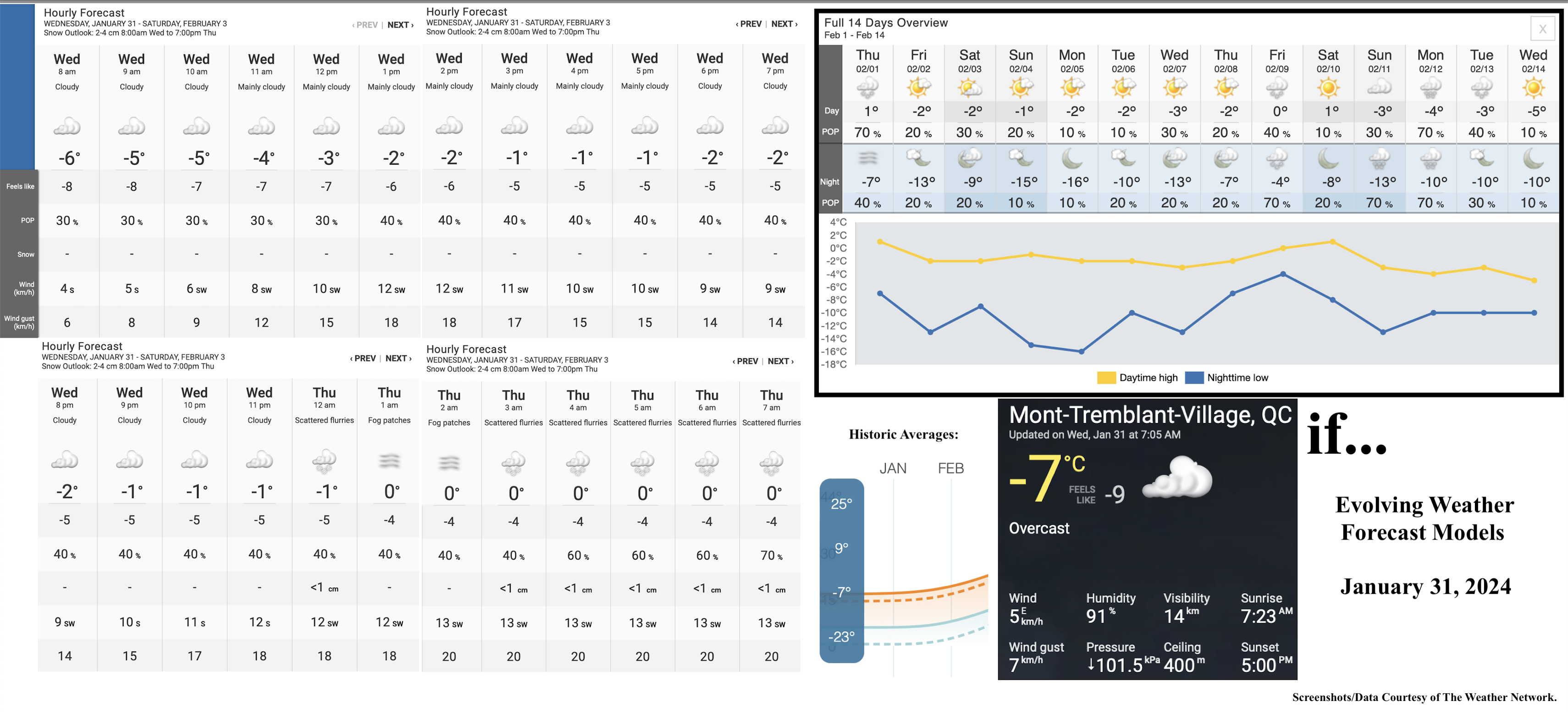 1.31.24.Weather.Data.a.jpg