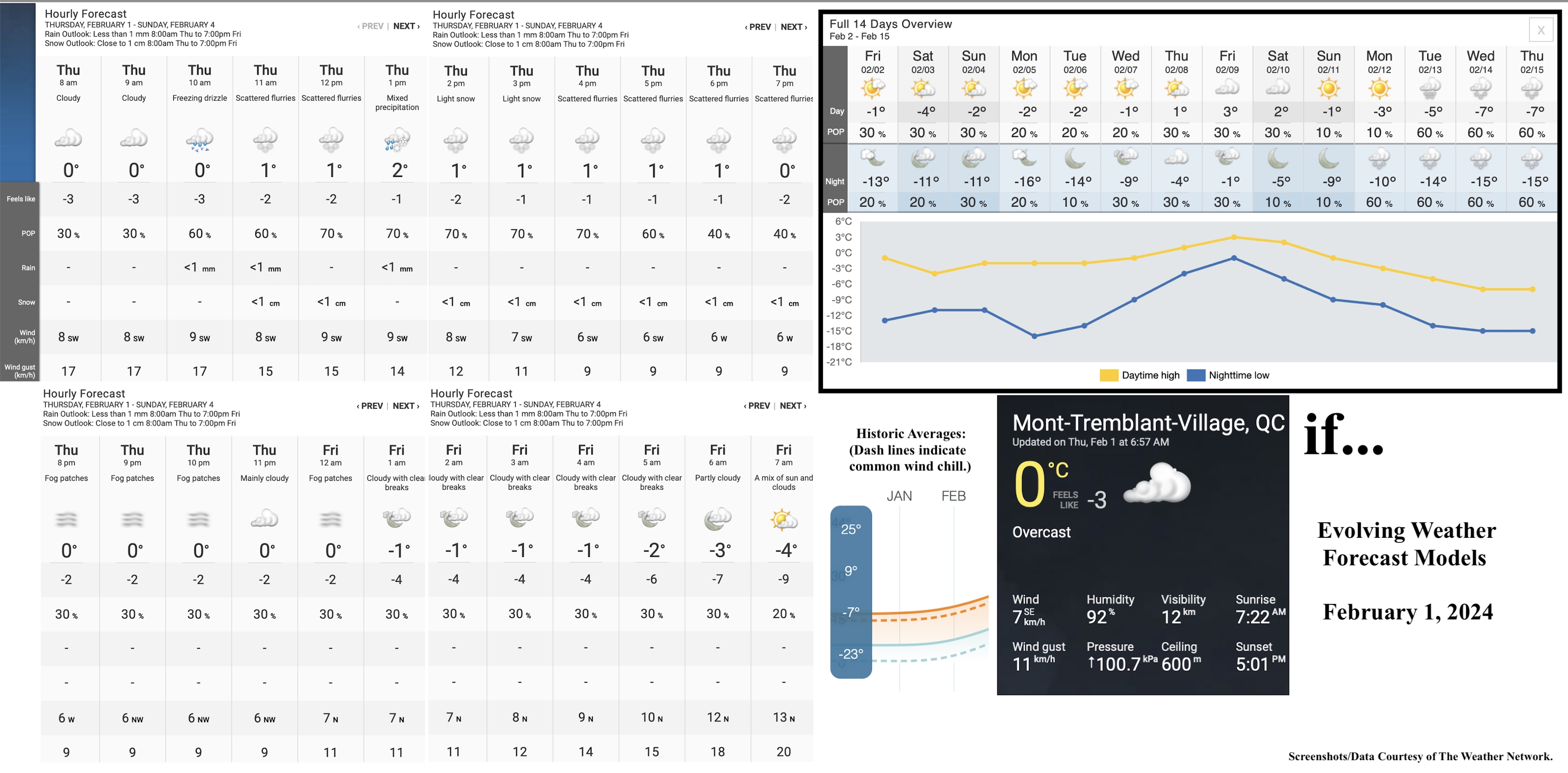 2.1.24.Weather.Data.a.jpg