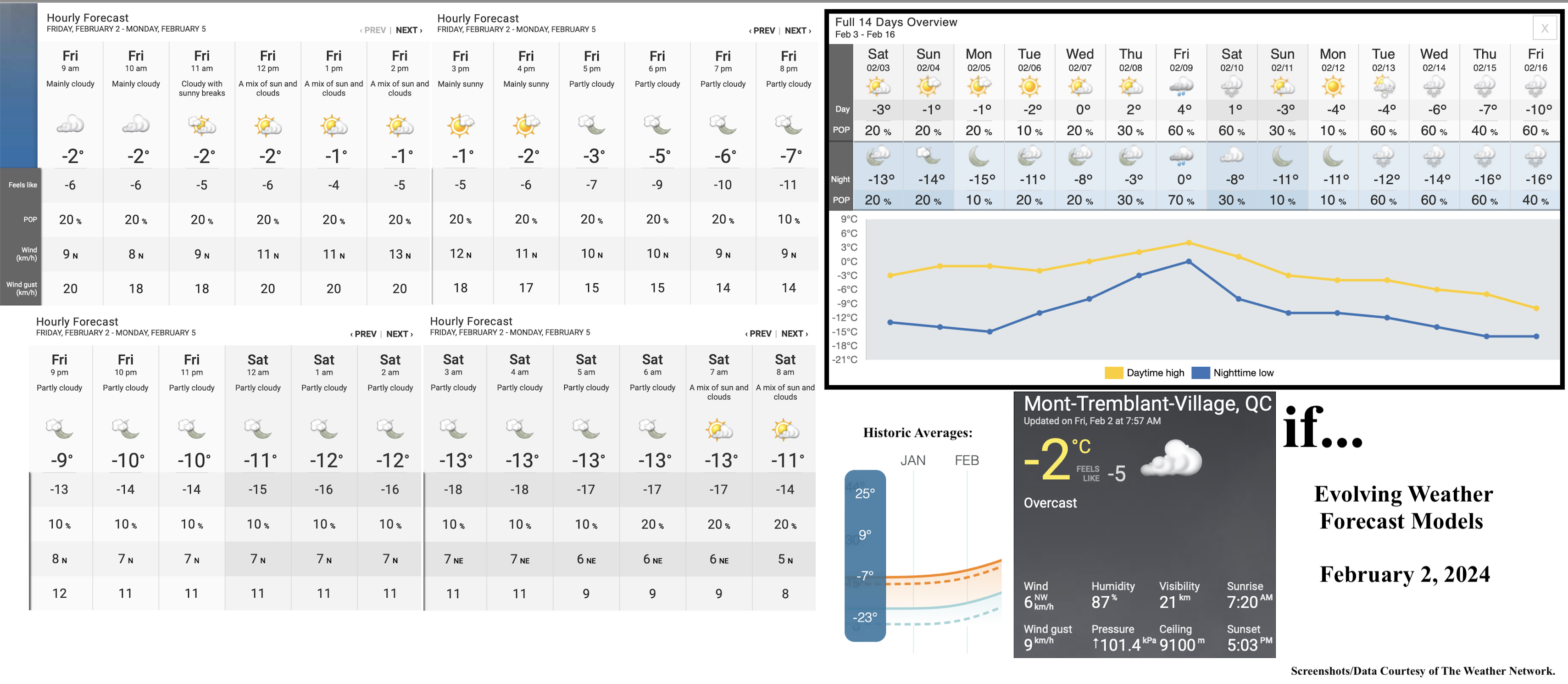 2.2.24.Weather.Data.a.jpg