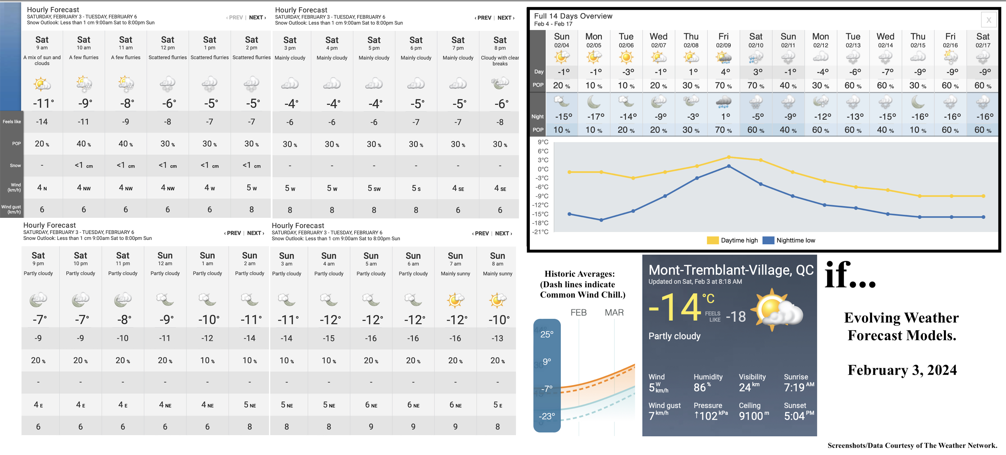 2.3.24.Weather.Data.a.jpg