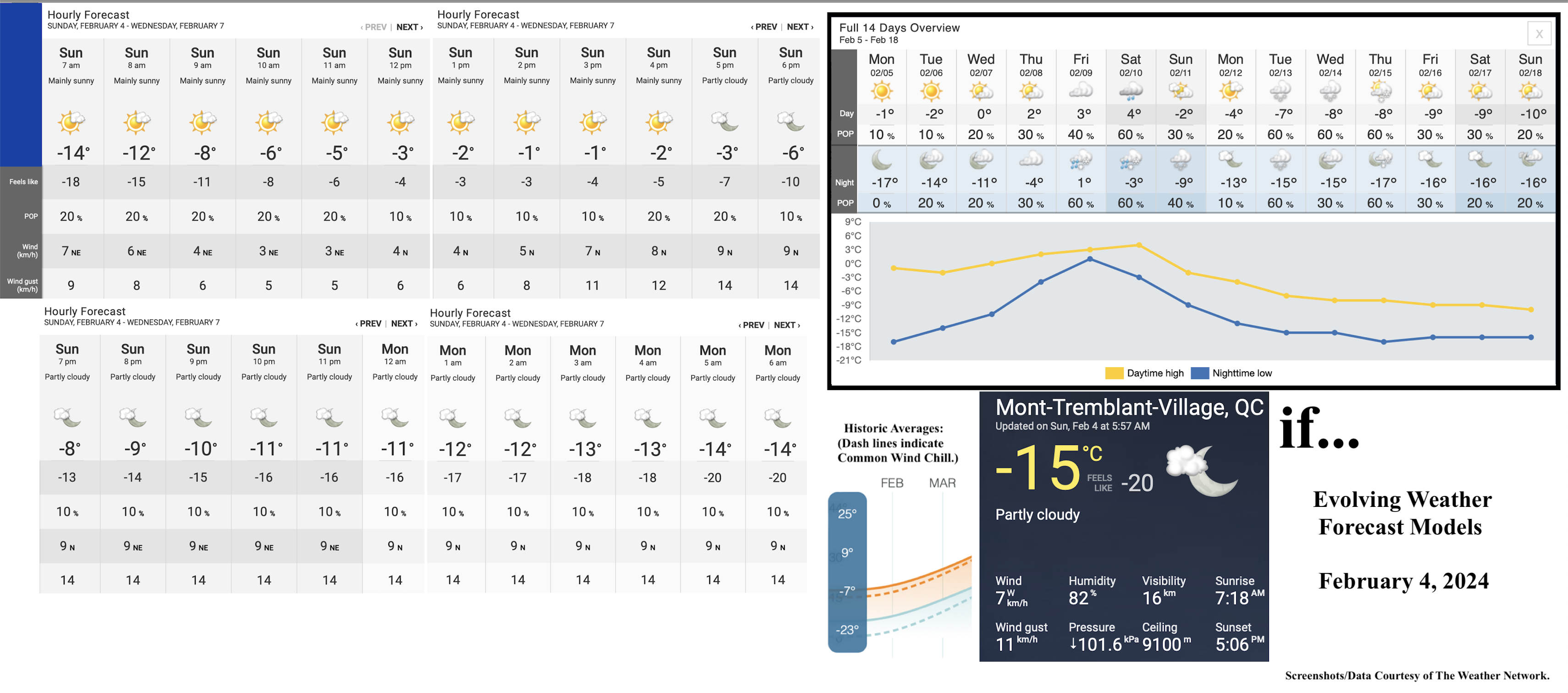 2.4.24.Weather.Data.a.jpg