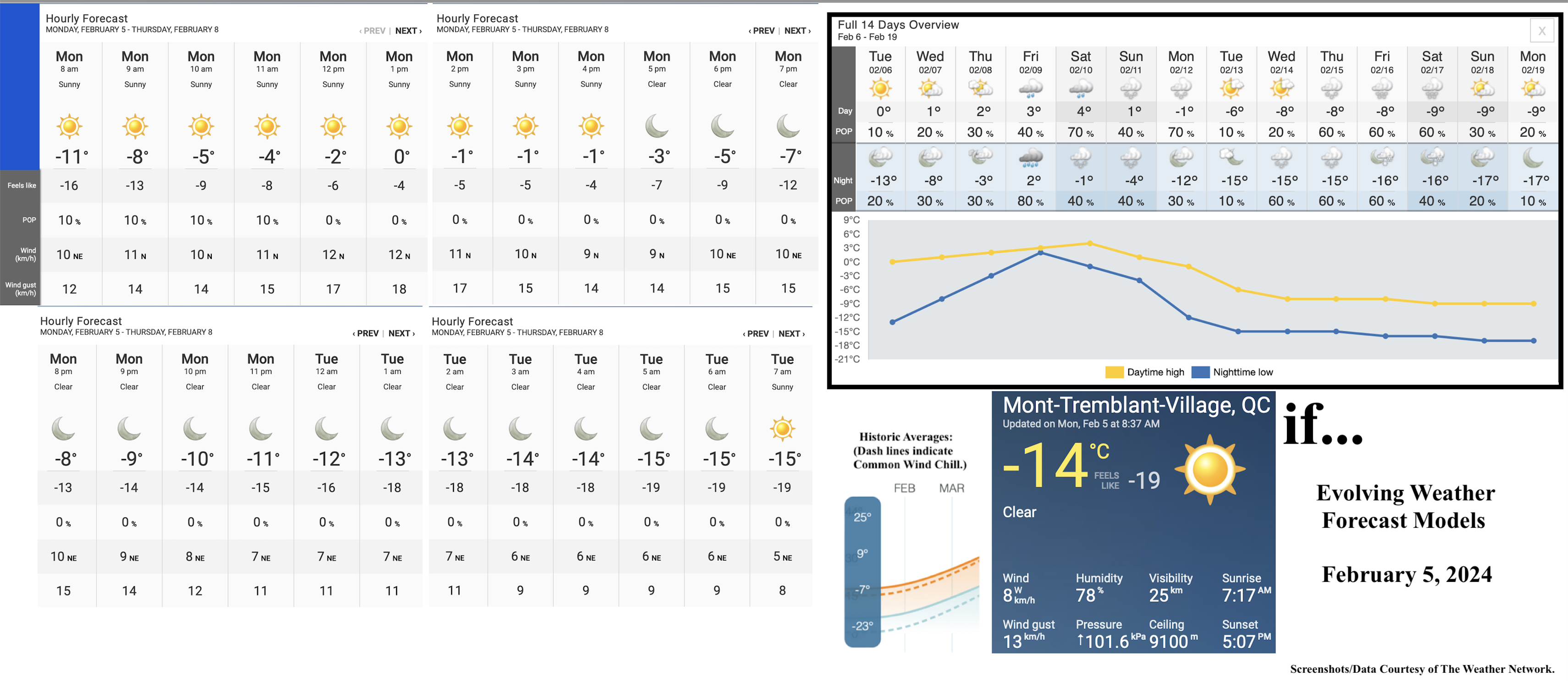 2.5.24.Weather.Data.a.jpg