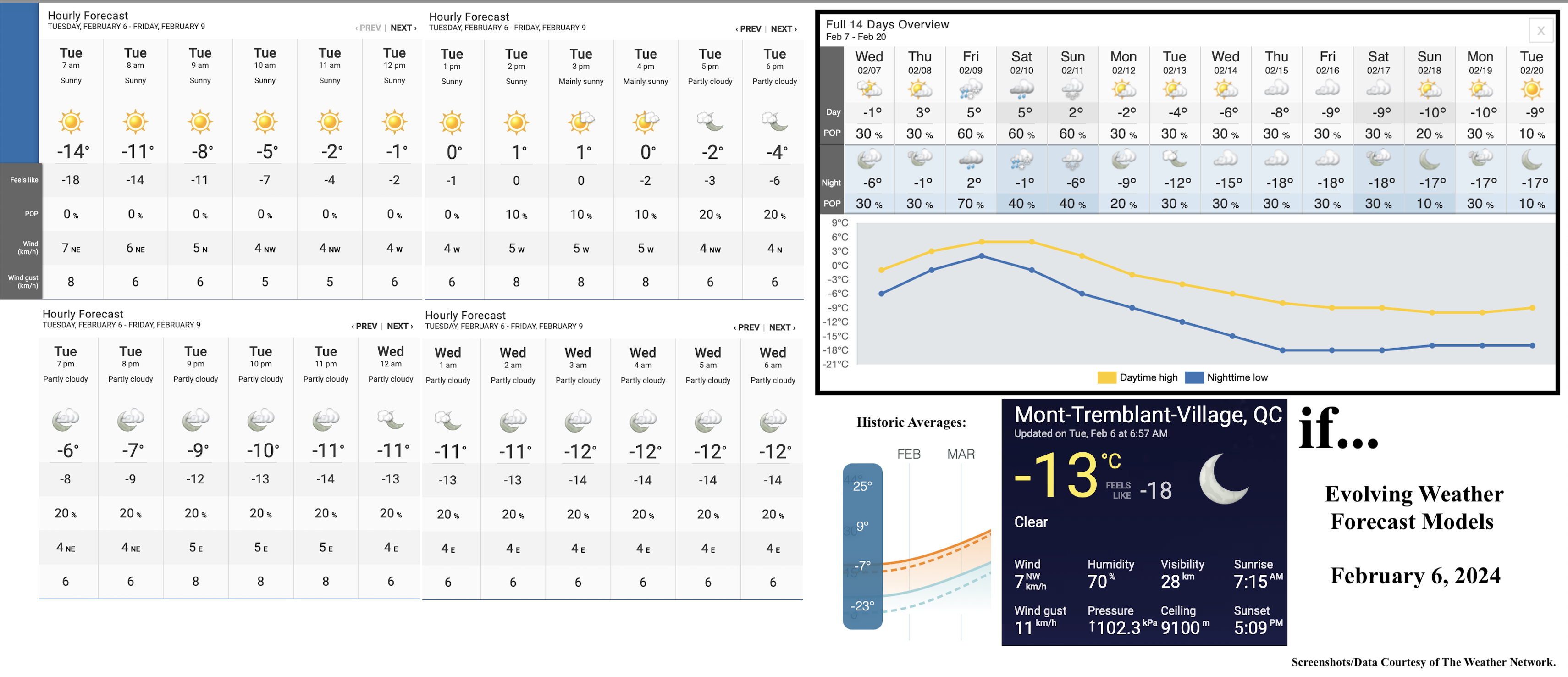 2.6.24.Weather.Data.a.jpg